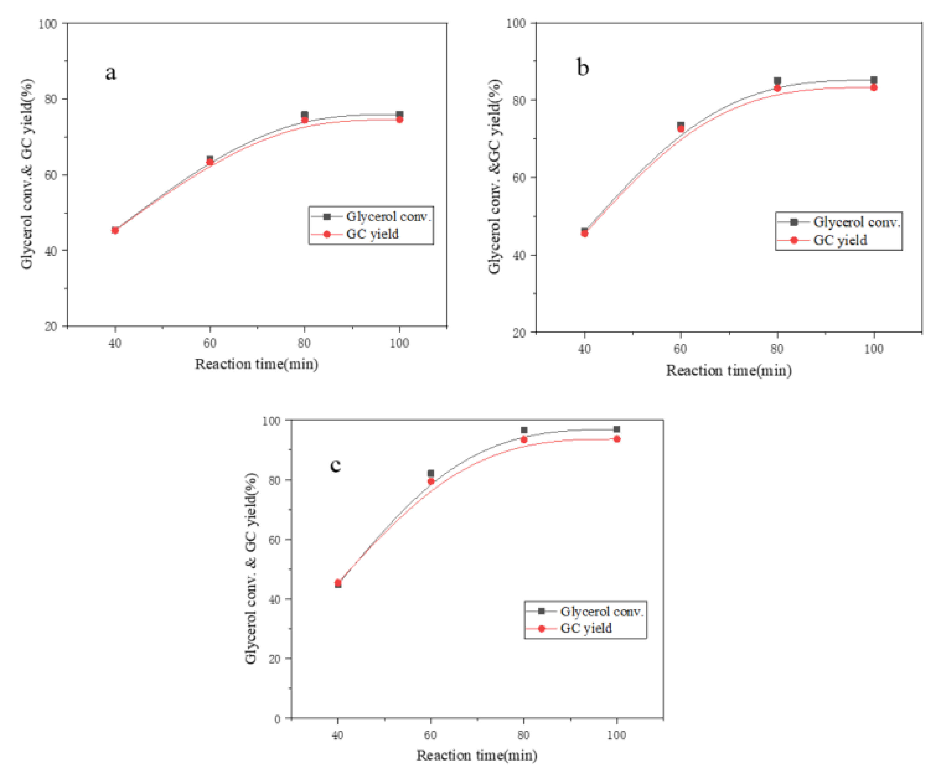 Catalysts 11 01307 g004 550