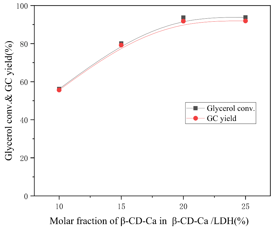 Catalysts 11 01307 g006 550