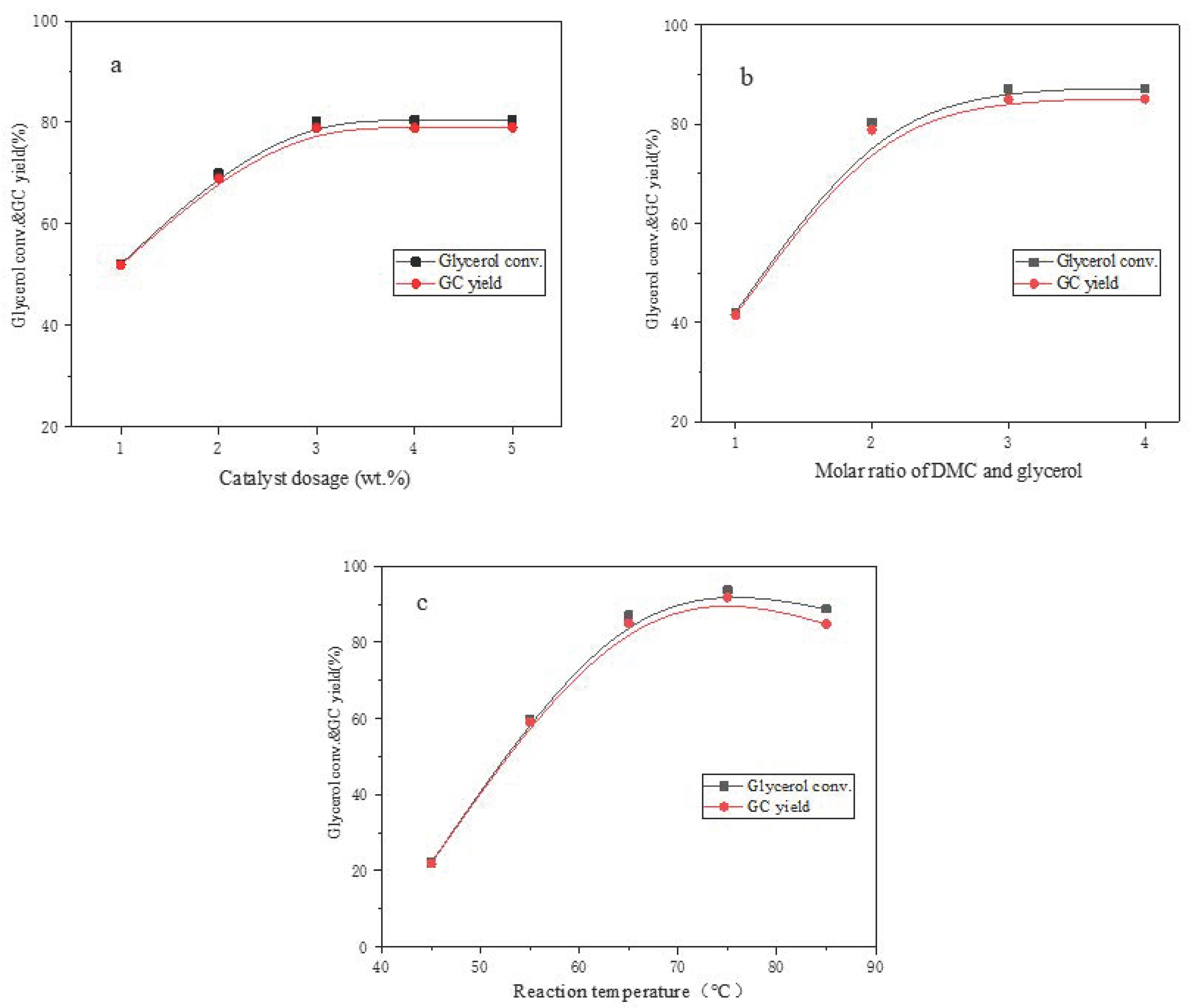 Catalysts 11 01307 g008 550