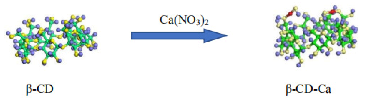 Catalysts 11 01307 g010 550