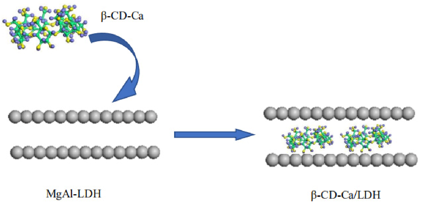 Catalysts 11 01307 g011 550