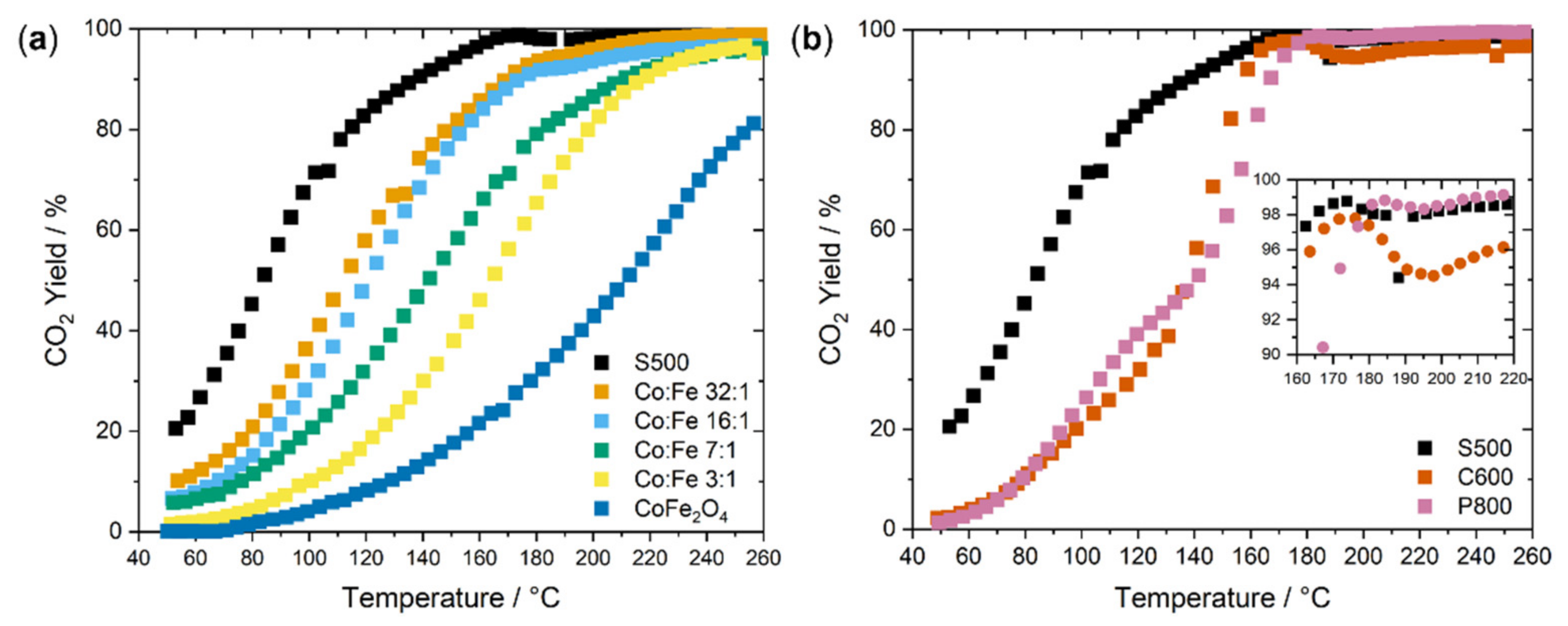 Catalysts 11 01312 g002