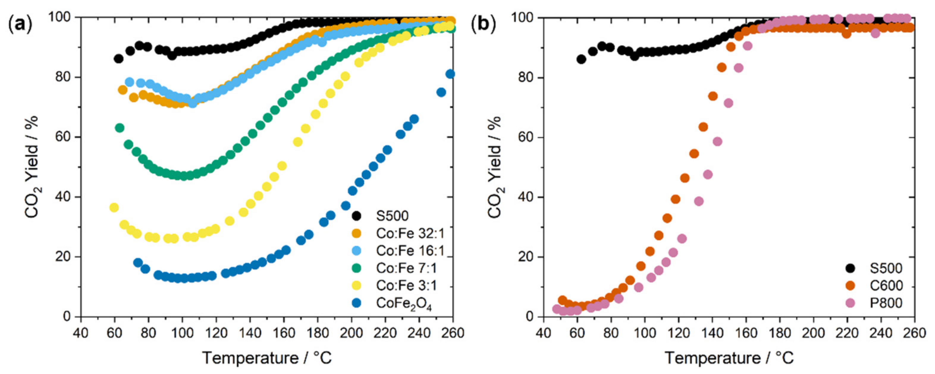 Catalysts 11 01312 g004