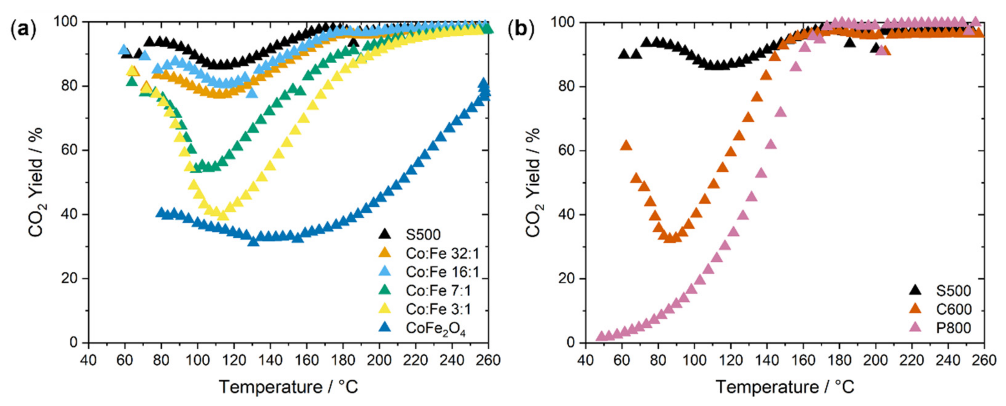 Catalysts 11 01312 g005
