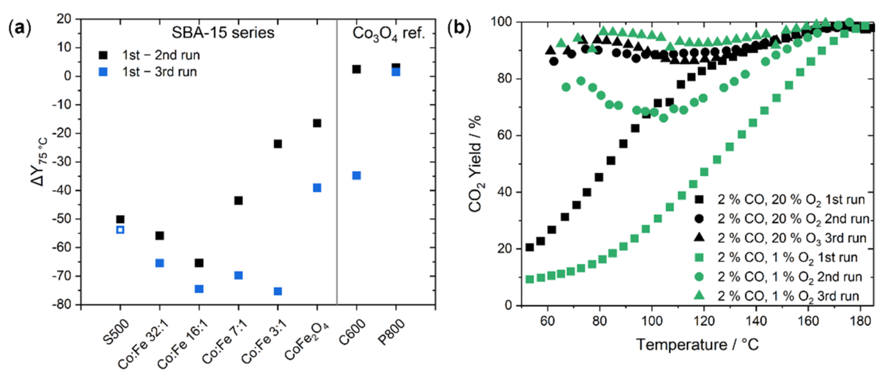 Catalysts 11 01312 g006