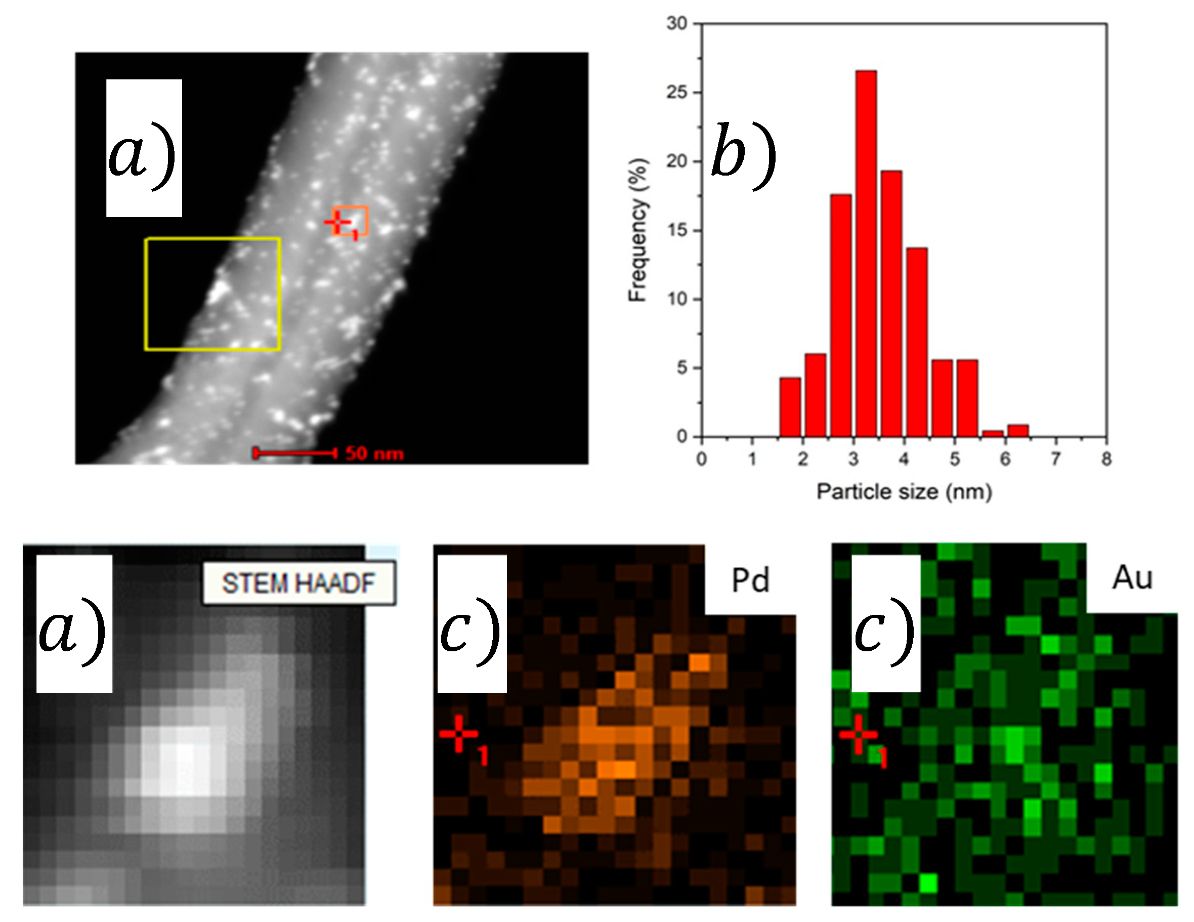 Catalysts 11 01313 g001