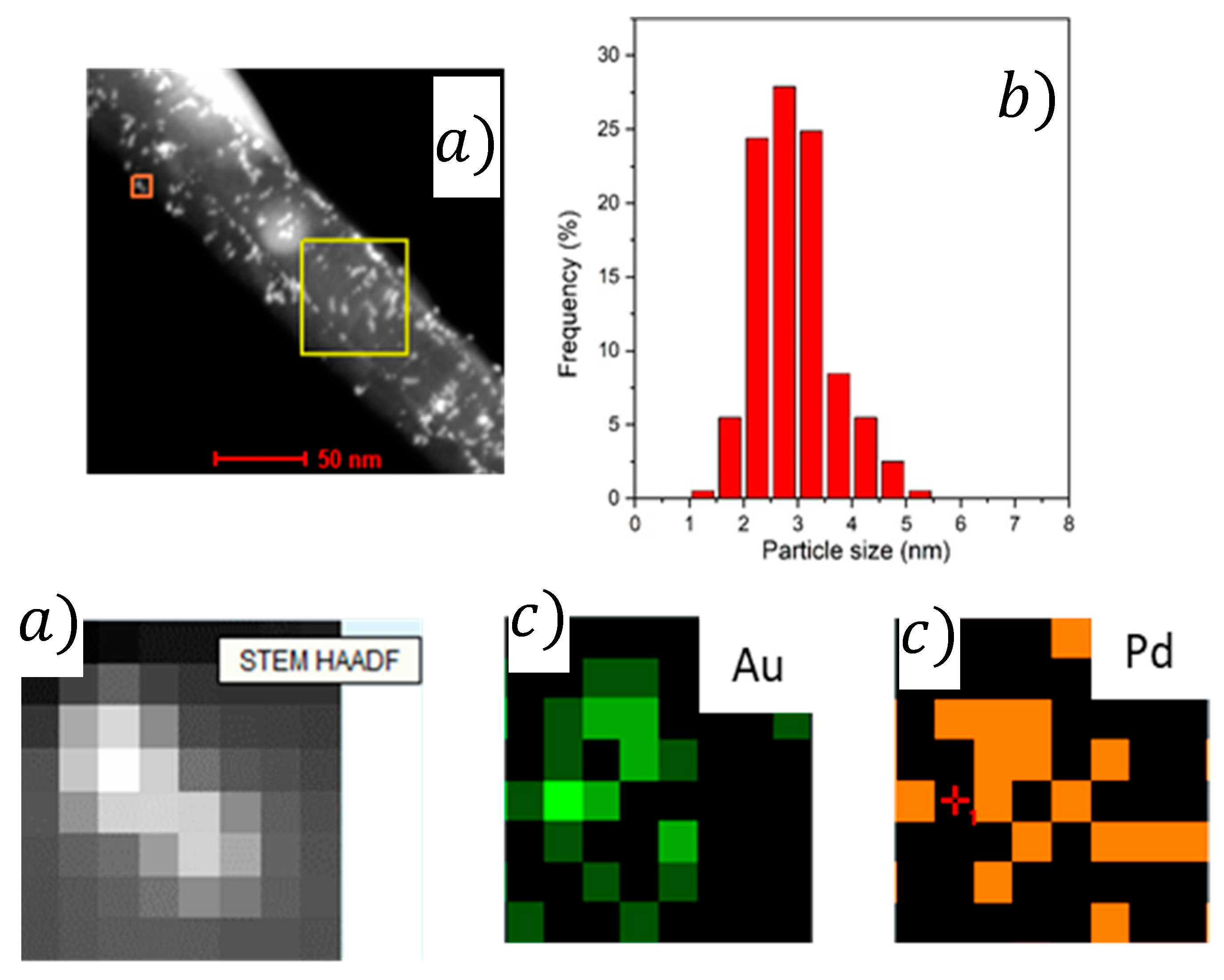 Catalysts 11 01313 g002