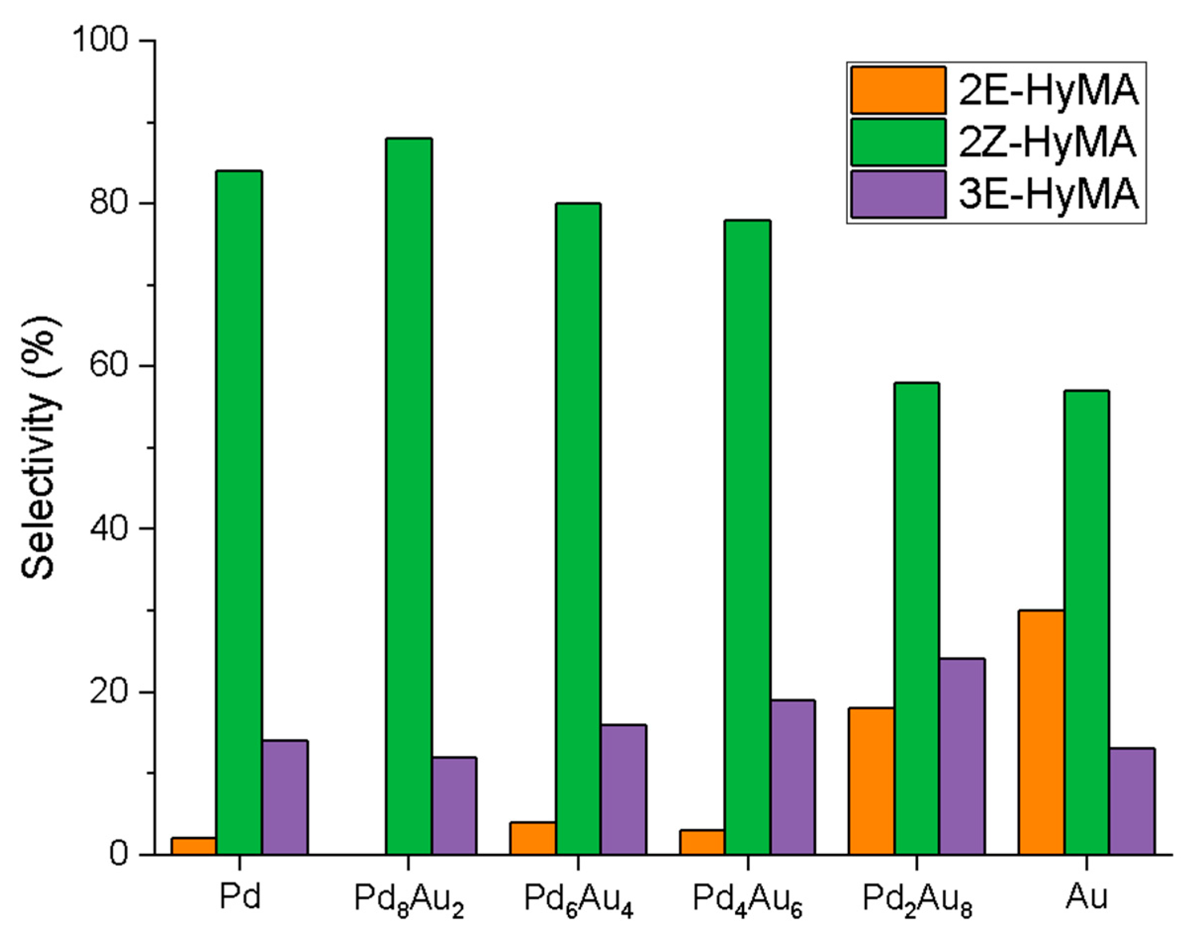 Catalysts 11 01313 g007