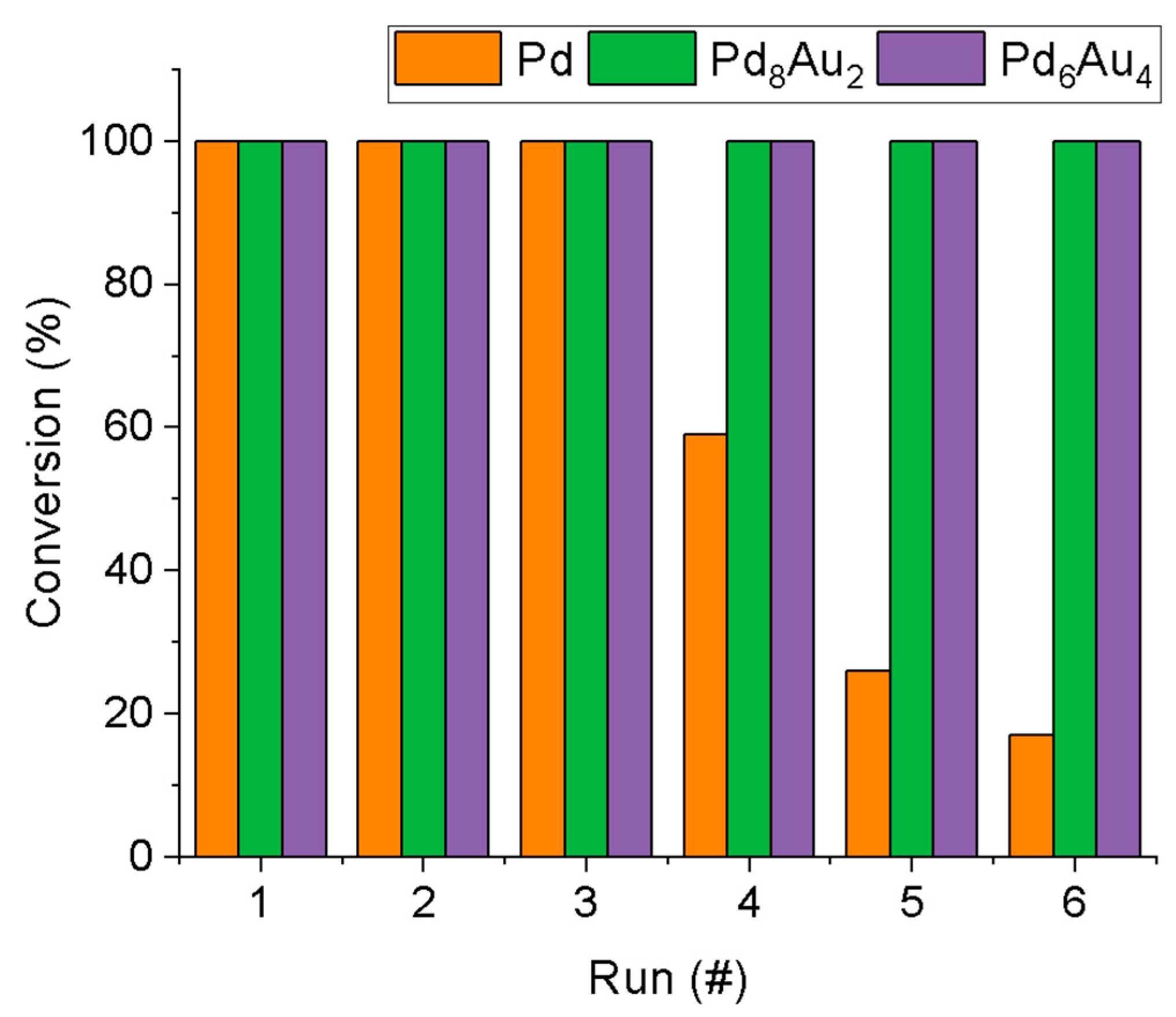 Catalysts 11 01313 g008