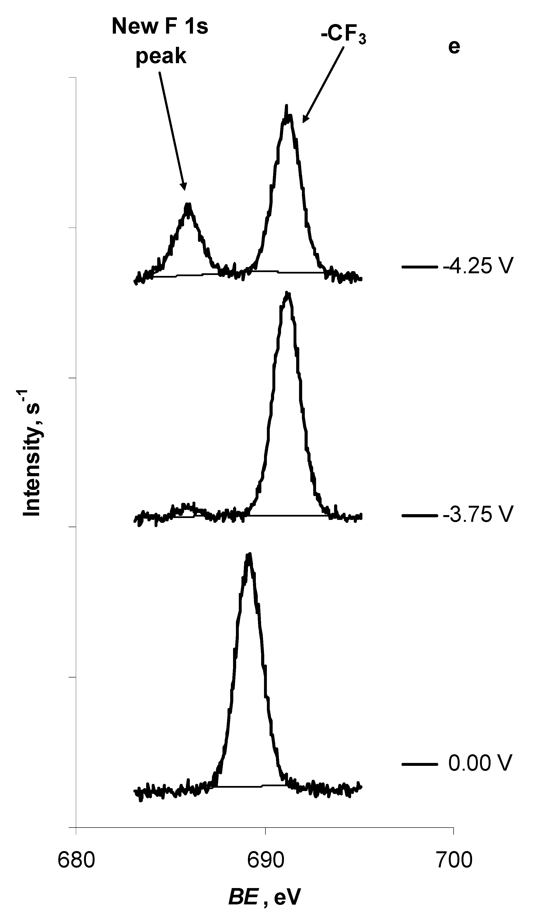 Catalysts 11 01315 g001b Catalysts 11 01315 g001b