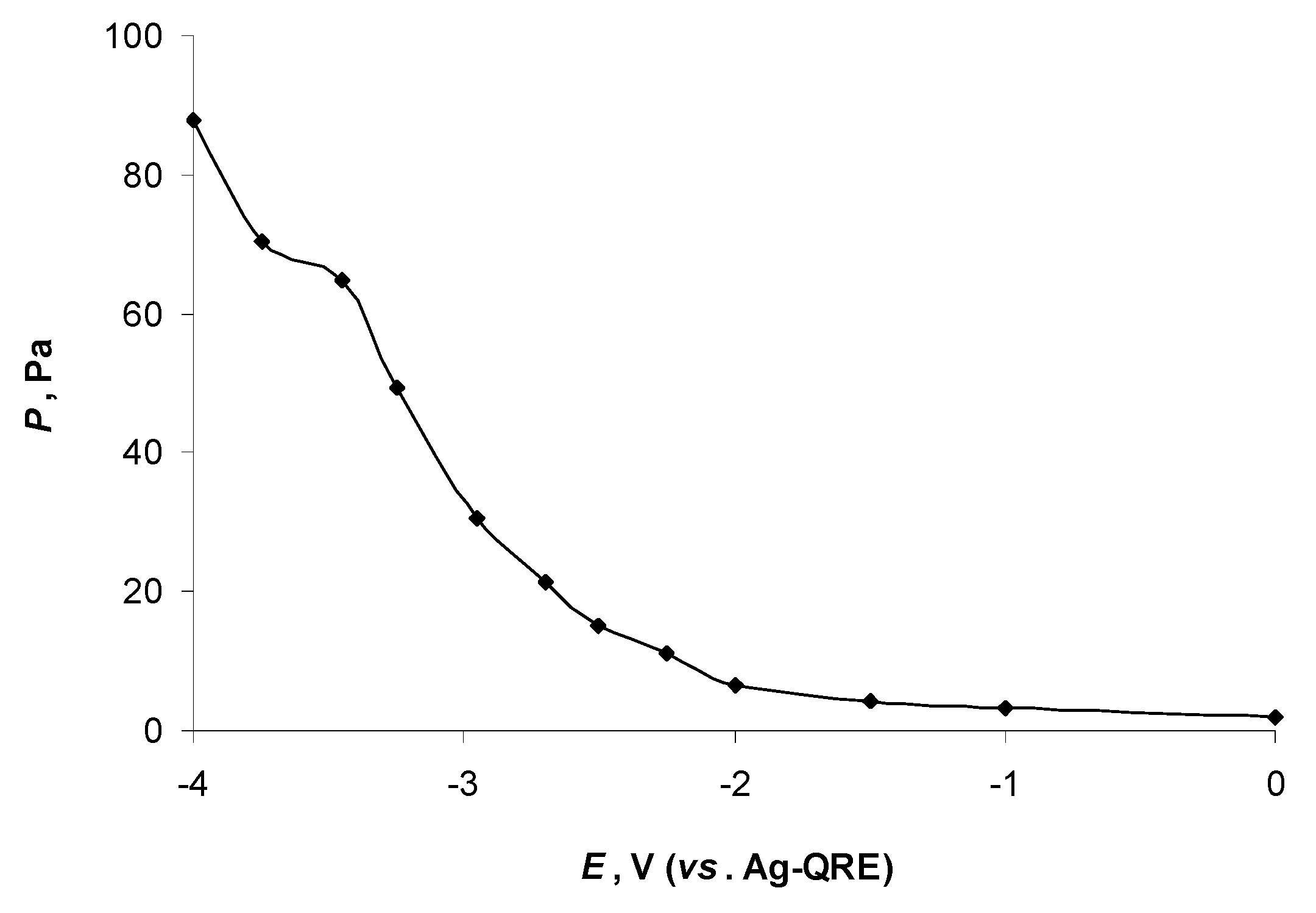 Catalysts 11 01315 g003 Catalysts 11 01315 g003