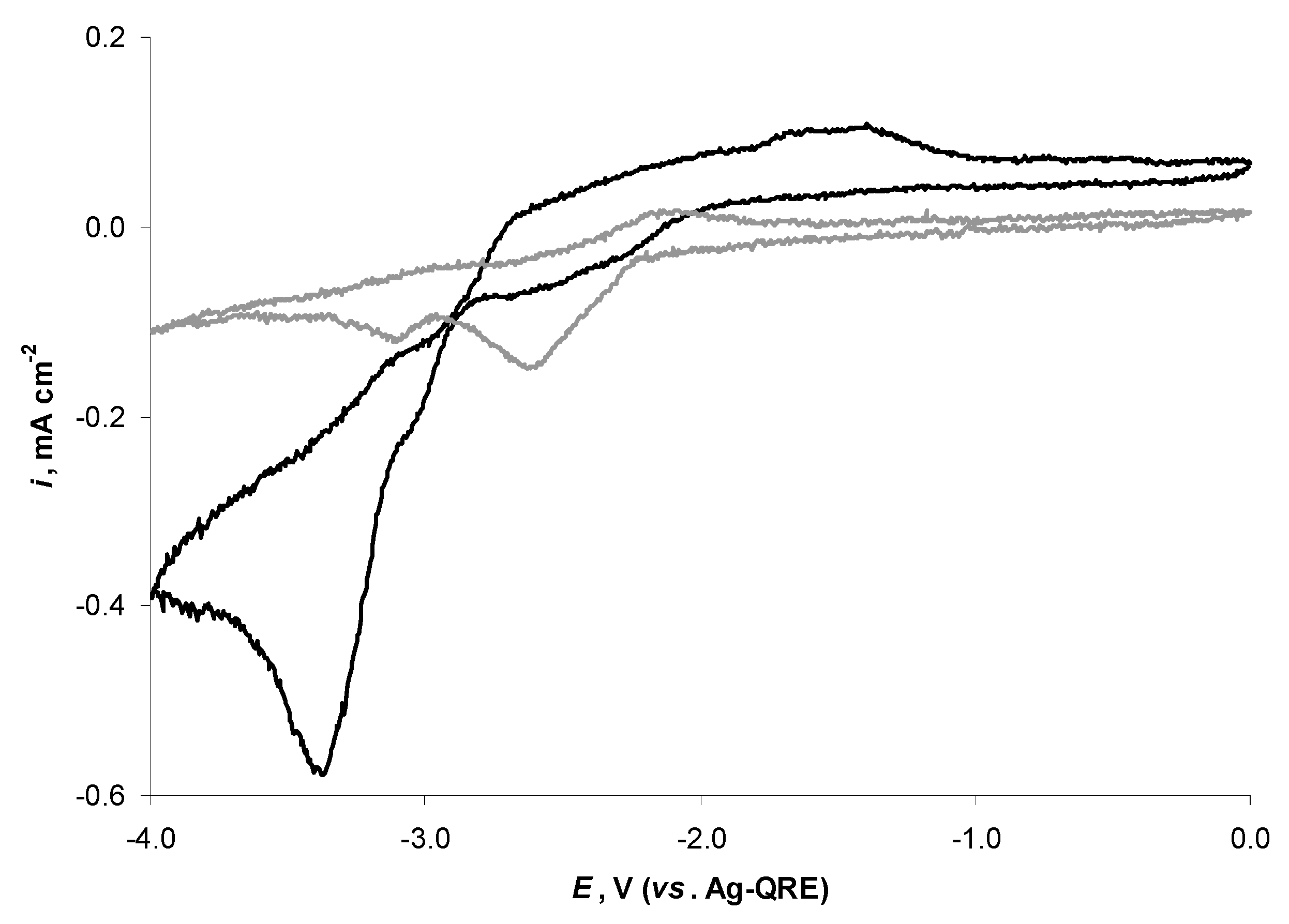 Catalysts 11 01315 g004 Catalysts 11 01315 g004