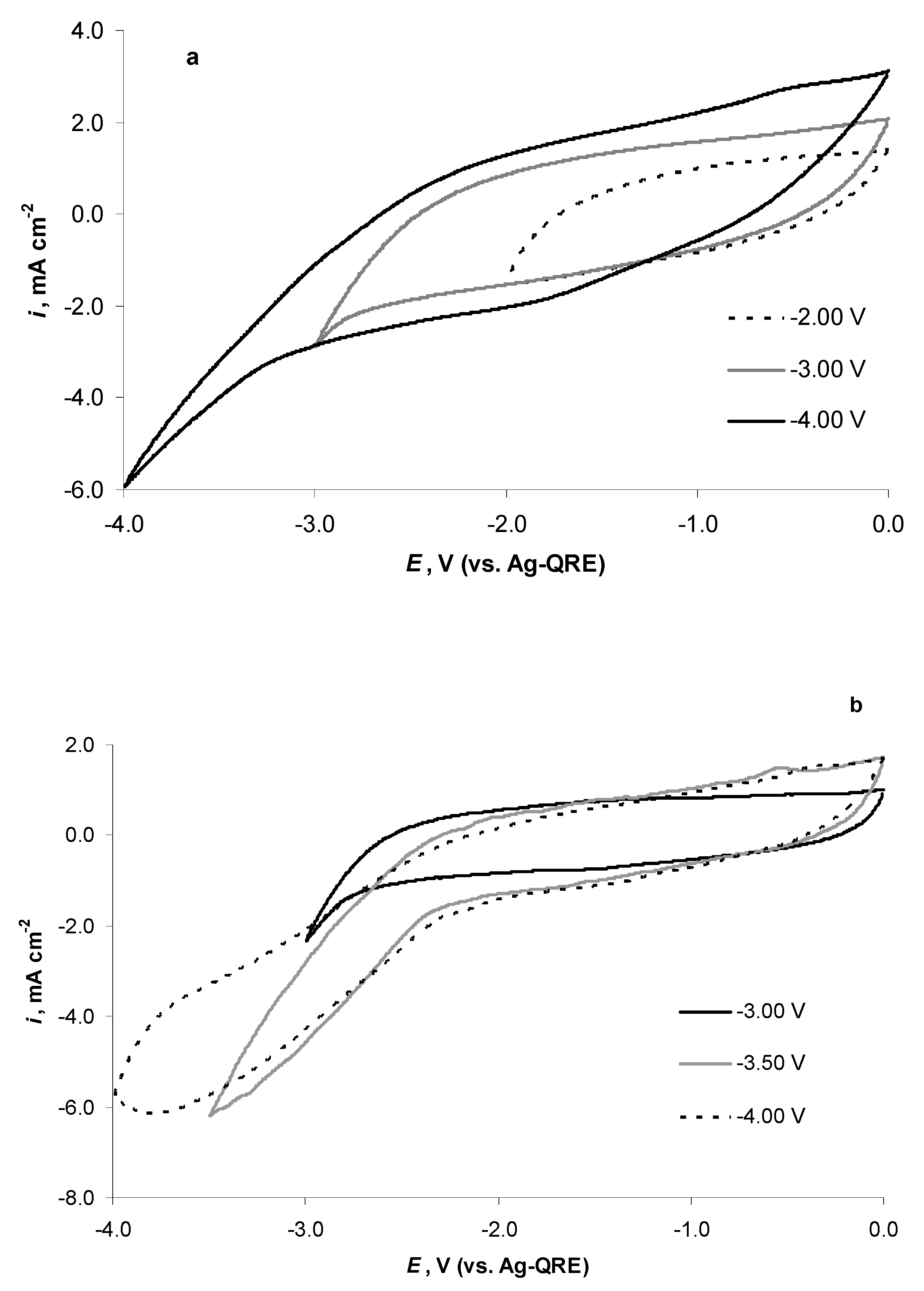 Catalysts 11 01315 g005 Catalysts 11 01315 g005