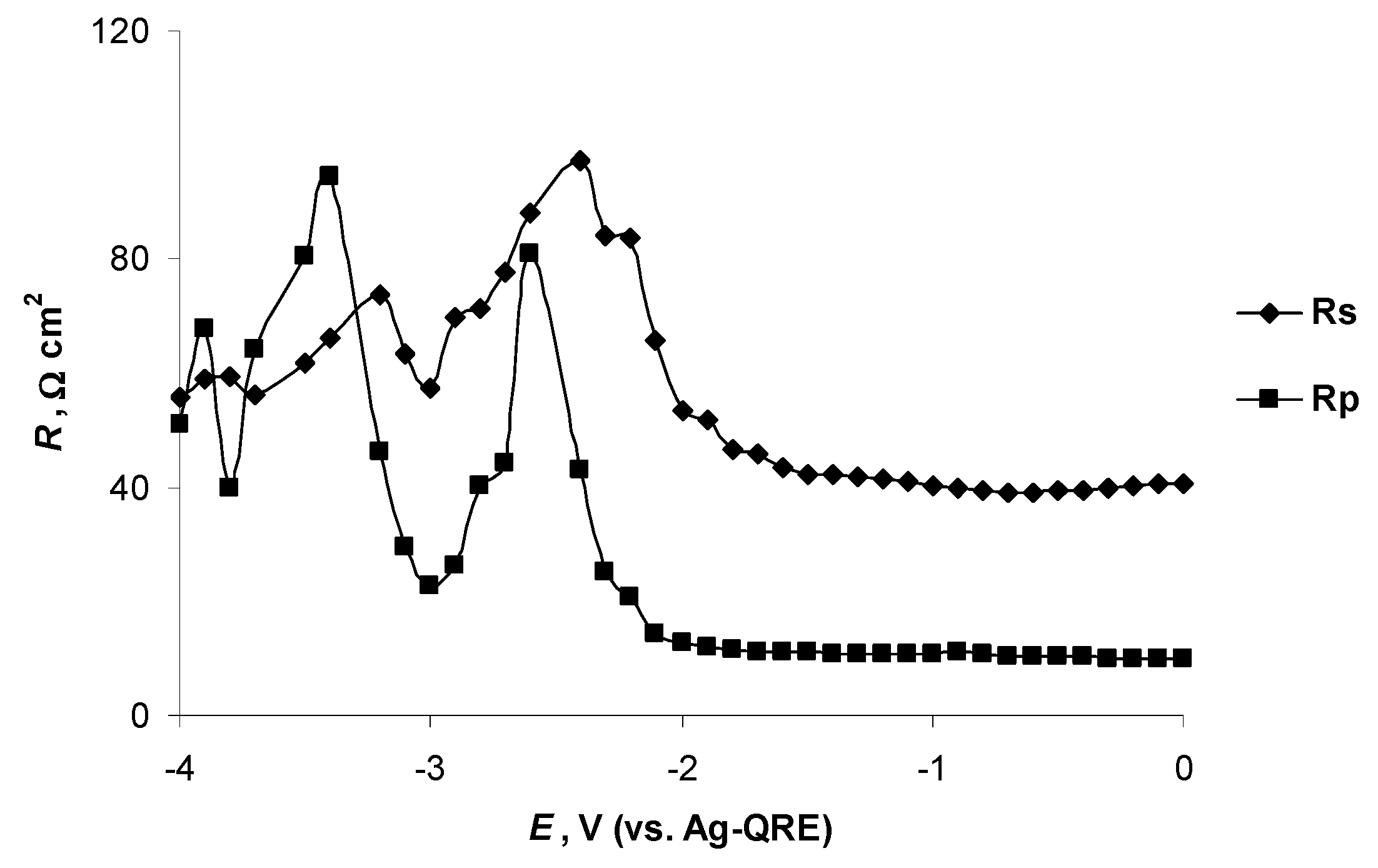 Catalysts 11 01315 g008 Catalysts 11 01315 g008