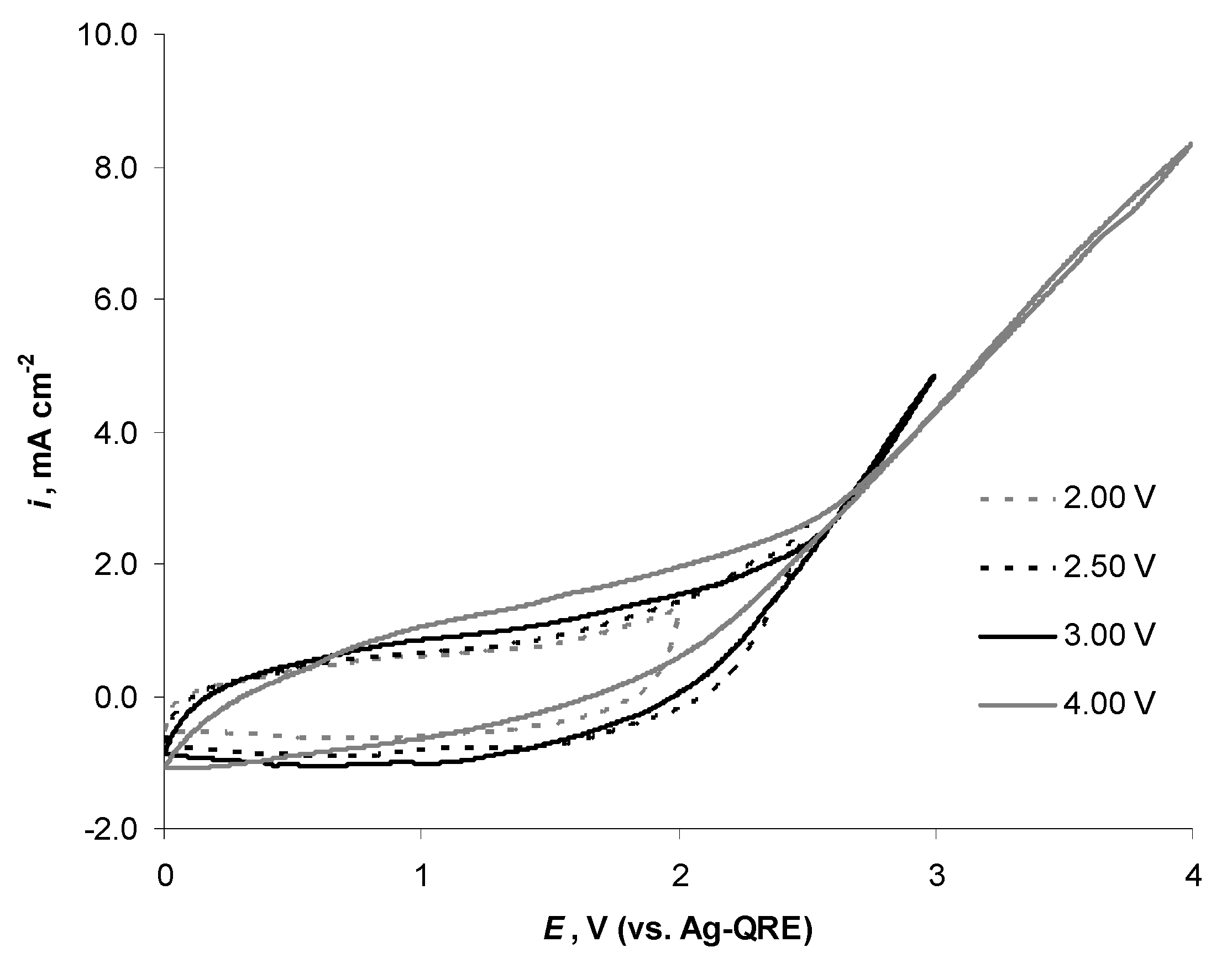 Catalysts 11 01315 g011 Catalysts 11 01315 g011
