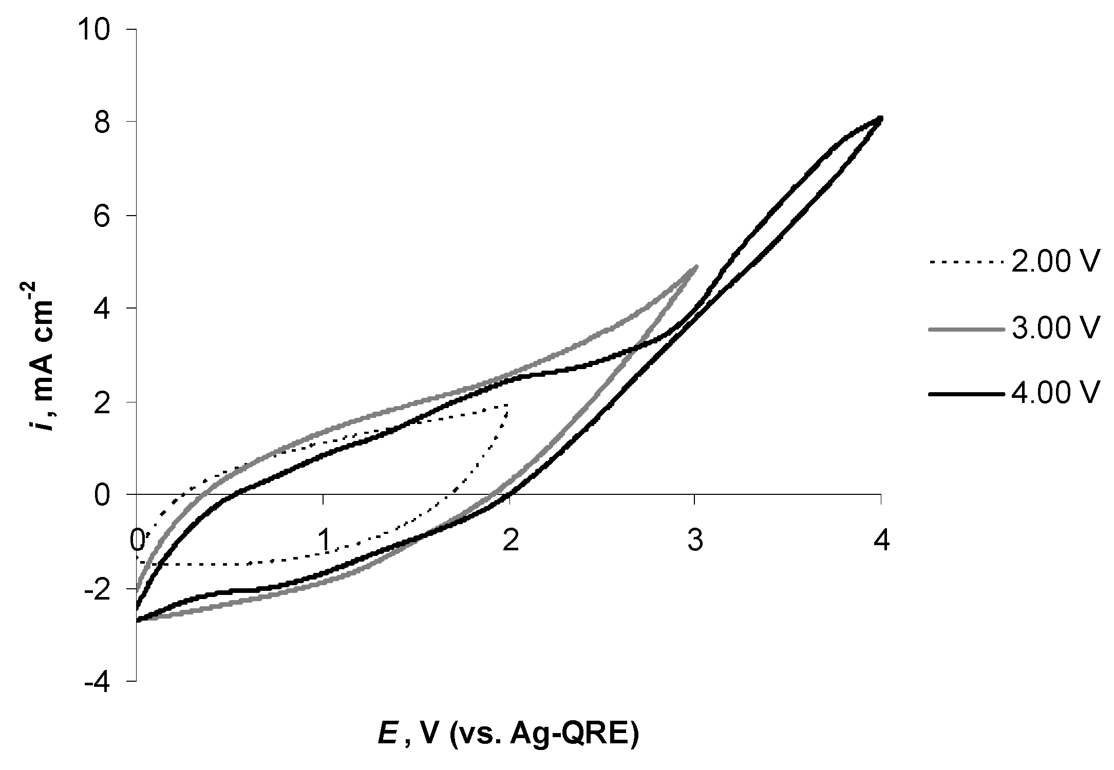 Catalysts 11 01315 g012 Catalysts 11 01315 g012