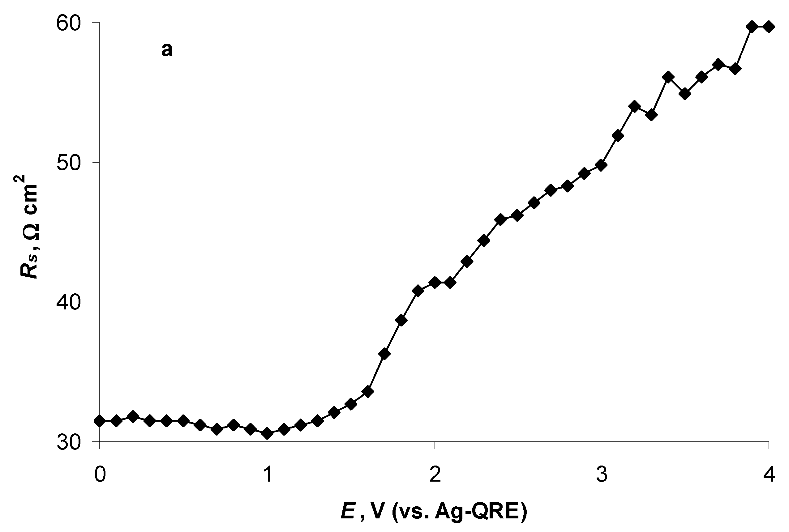 Catalysts 11 01315 g014a Catalysts 11 01315 g014a