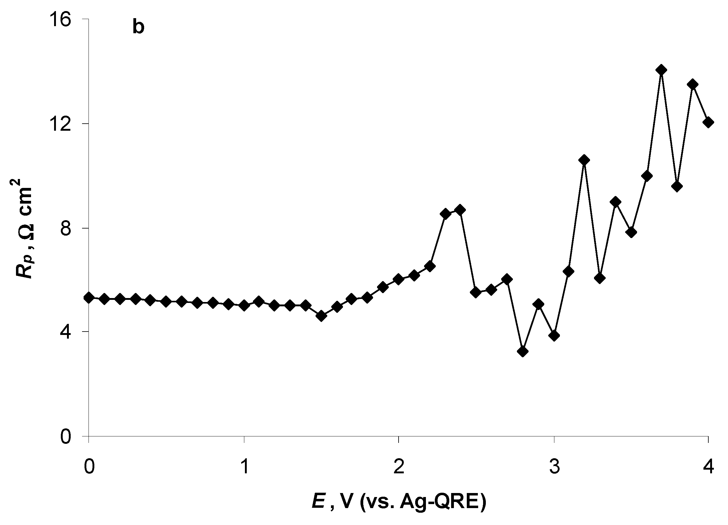 Catalysts 11 01315 g014b Catalysts 11 01315 g014b