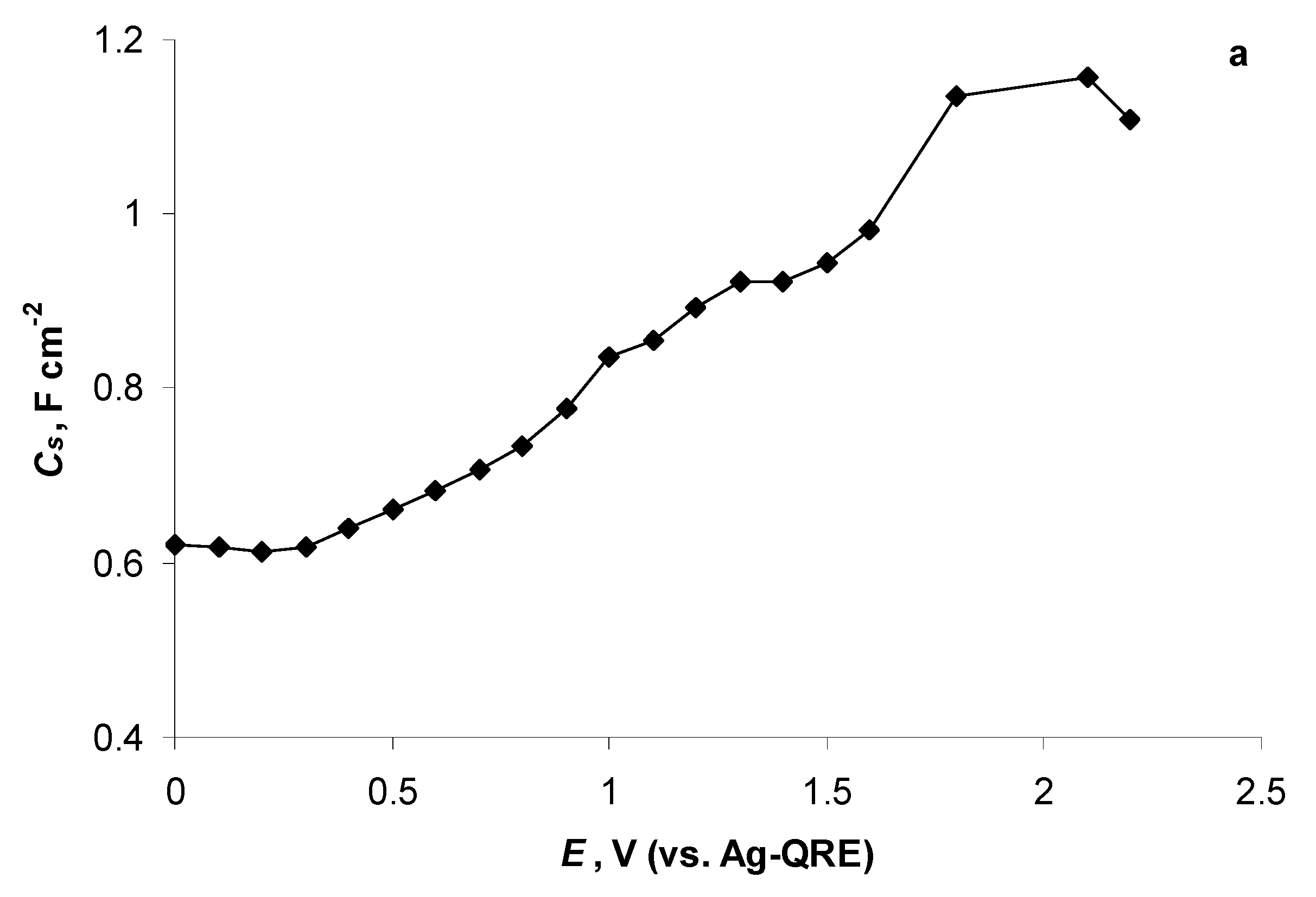 Catalysts 11 01315 g015a Catalysts 11 01315 g015a
