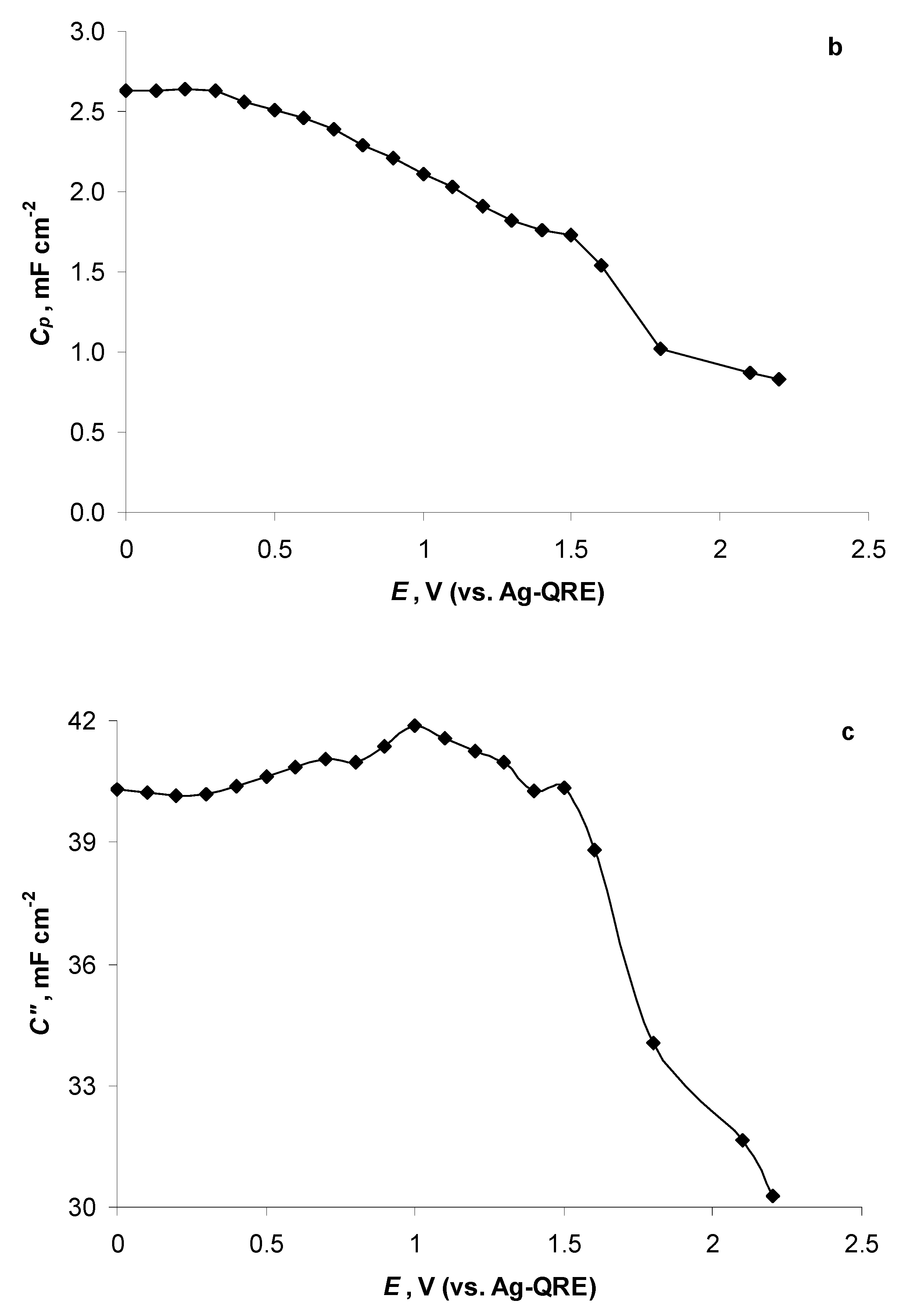 Catalysts 11 01315 g015b Catalysts 11 01315 g015b