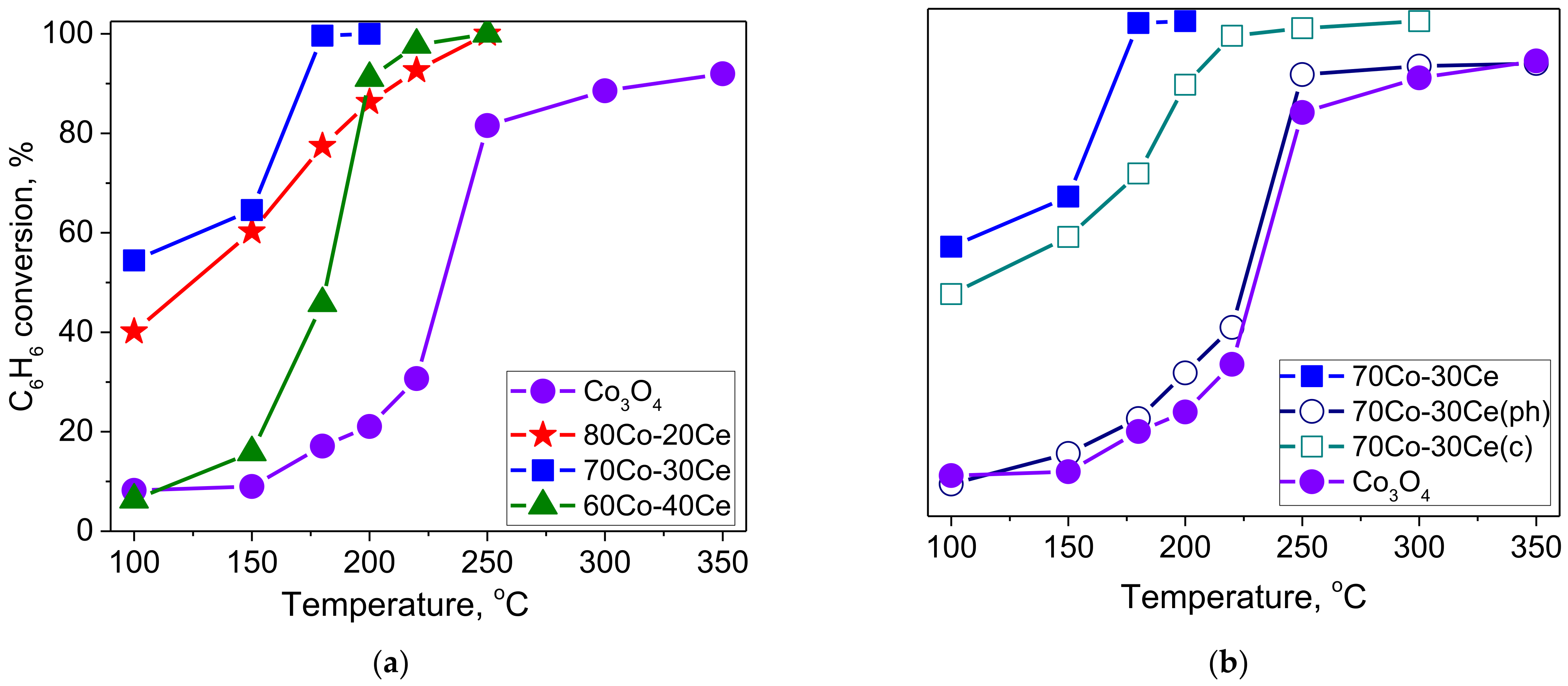 Catalysts 11 01316 g001