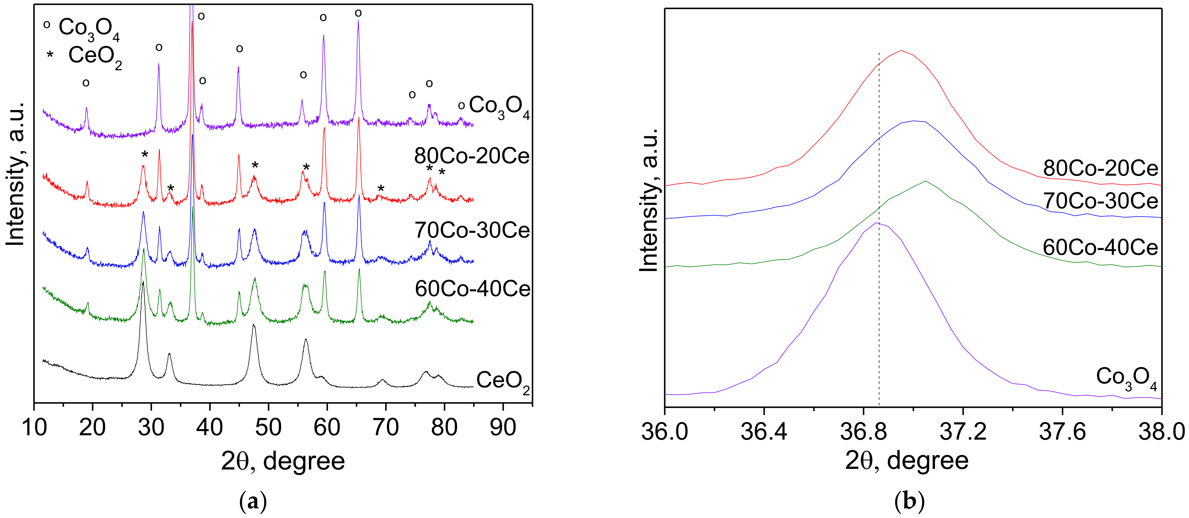 Catalysts 11 01316 g002