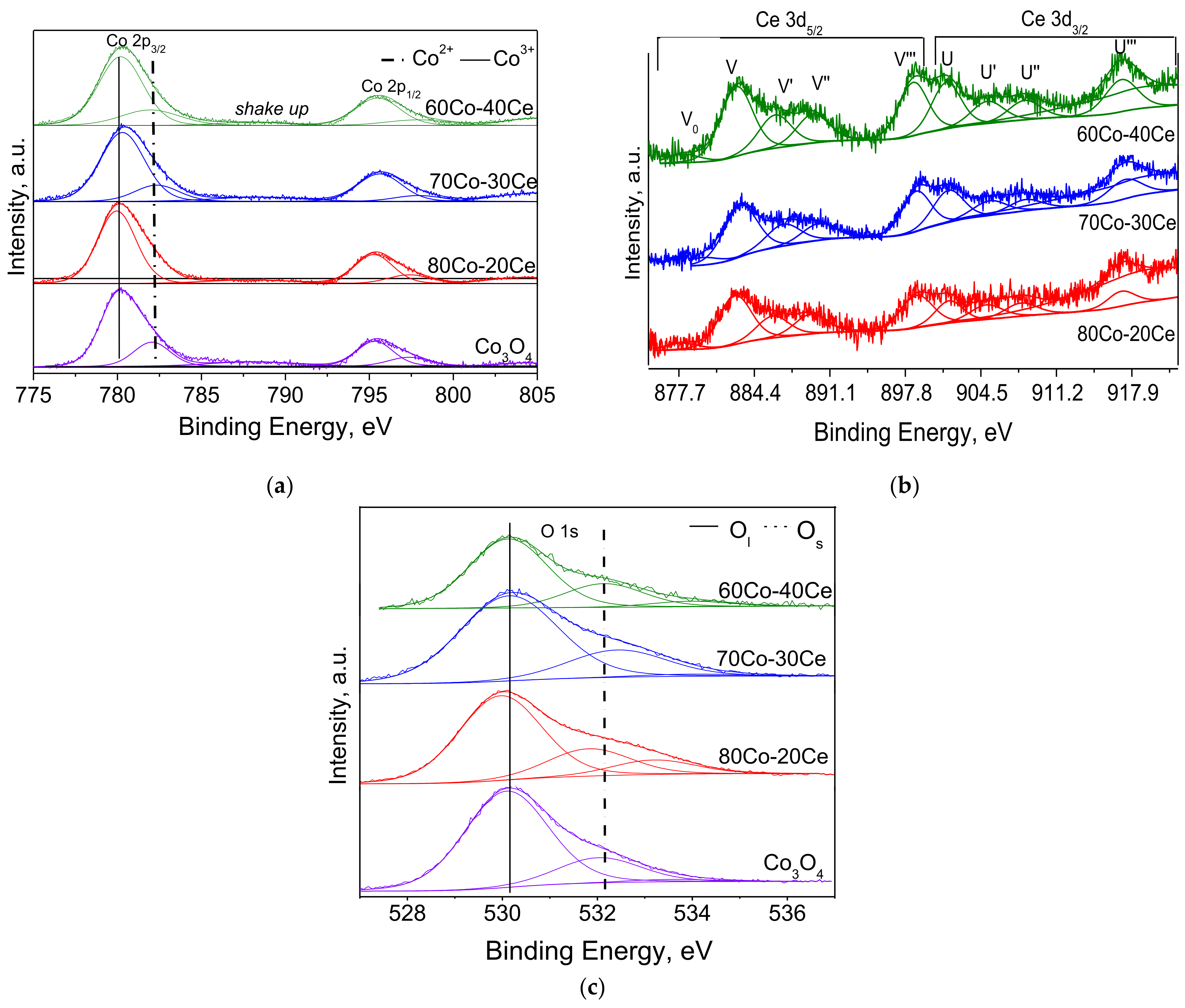 Catalysts 11 01316 g005