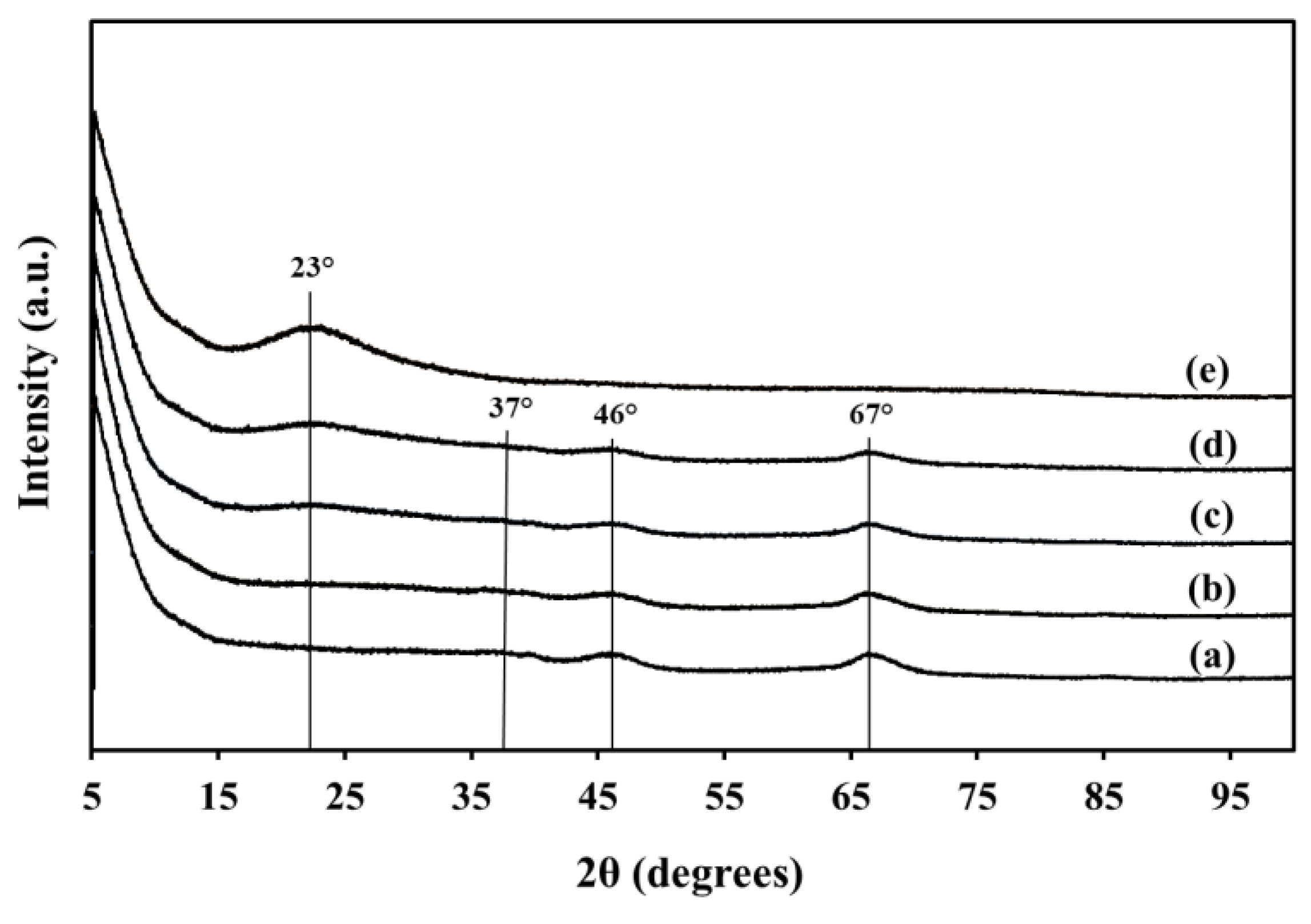Catalysts 11 01320 g002