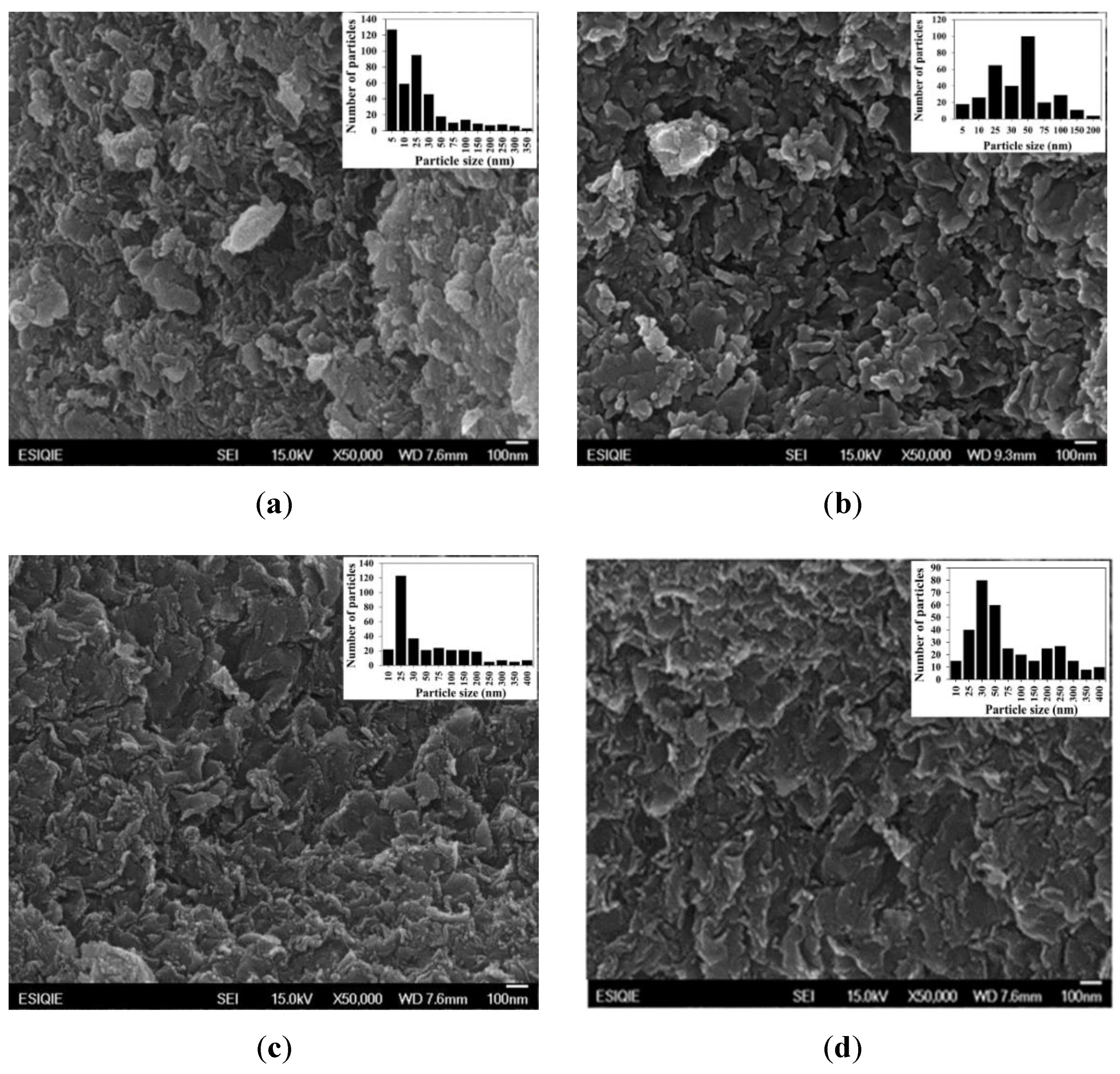 Catalysts 11 01320 g003a
