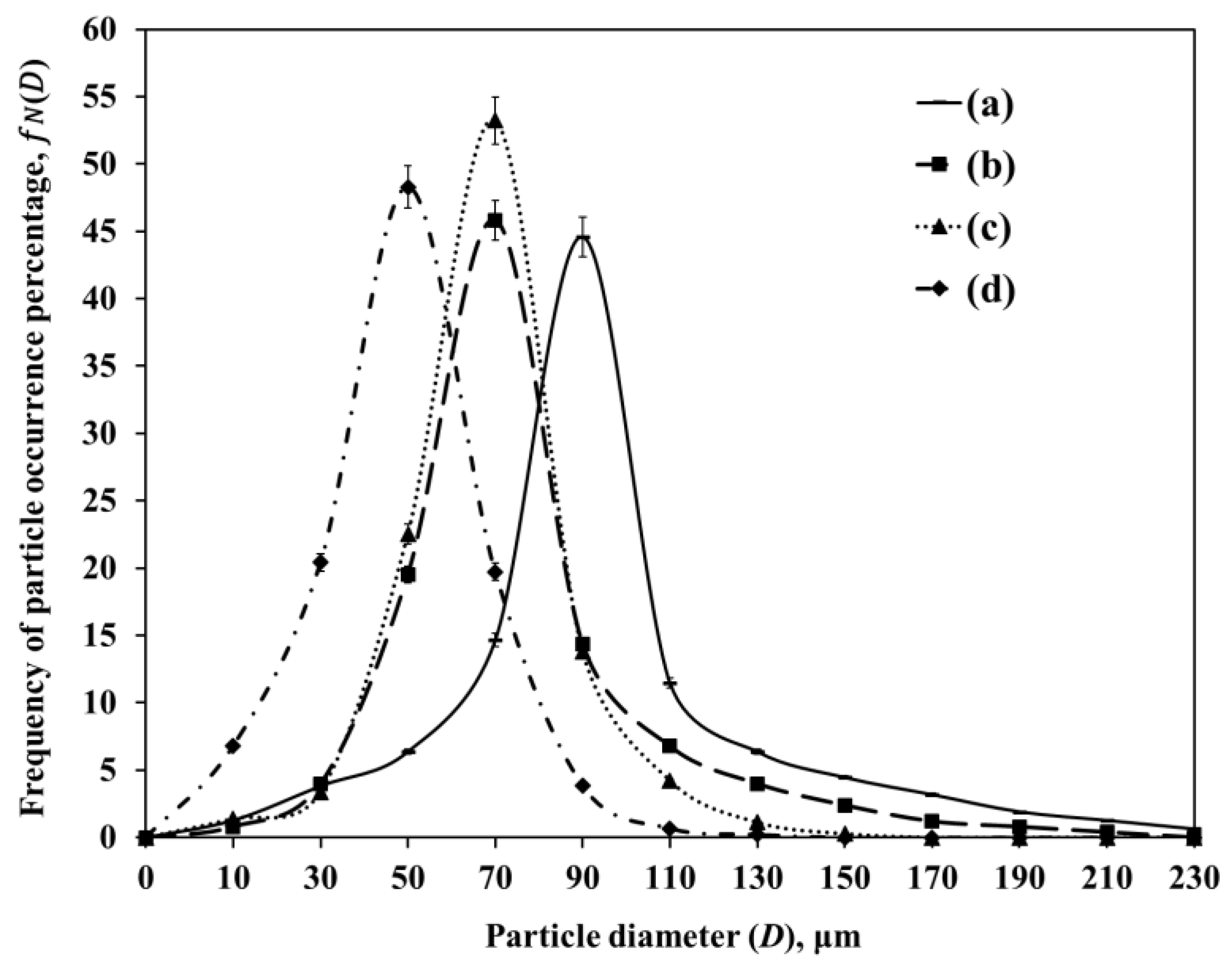 Catalysts 11 01320 g006