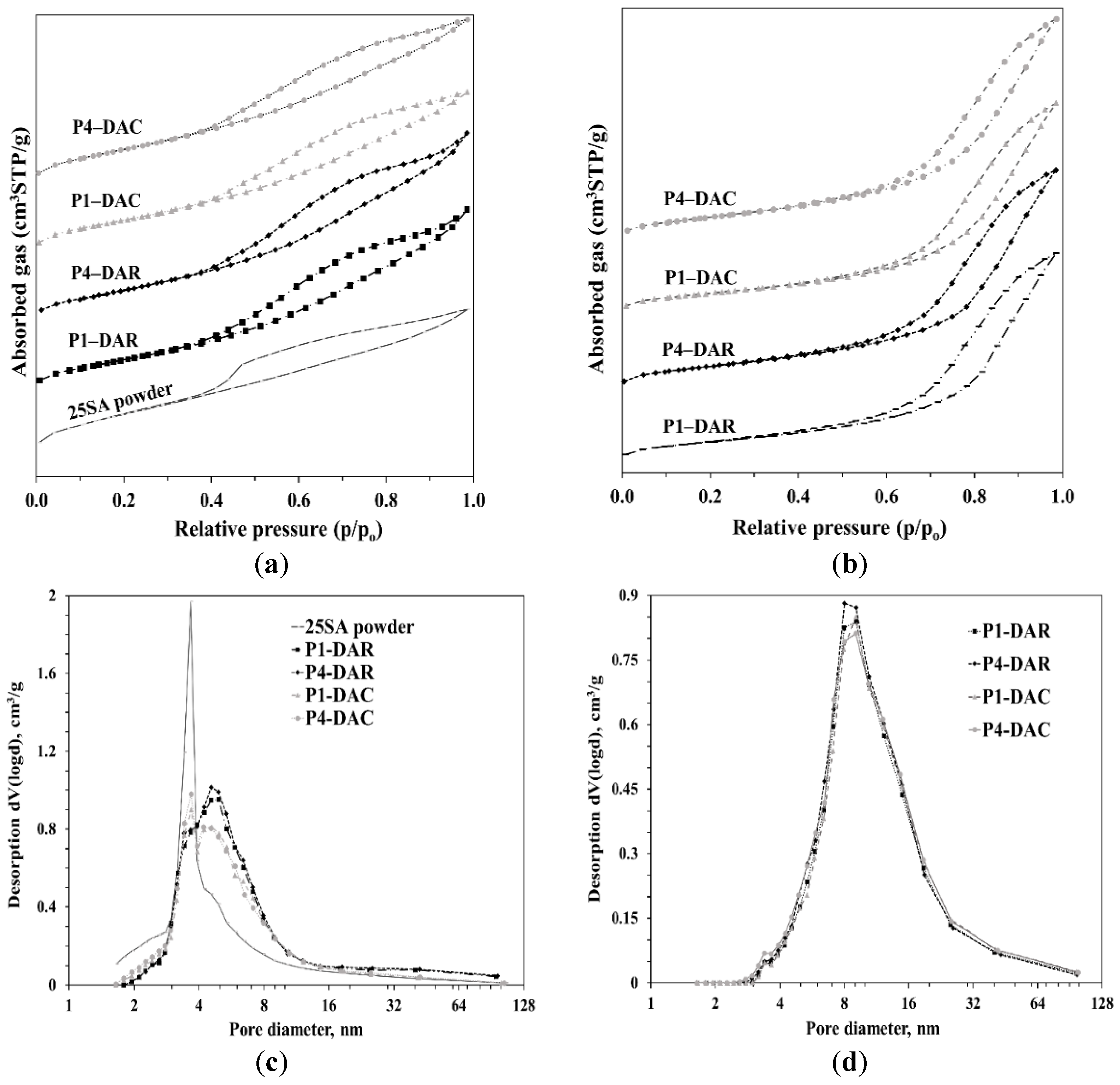 Catalysts 11 01320 g007
