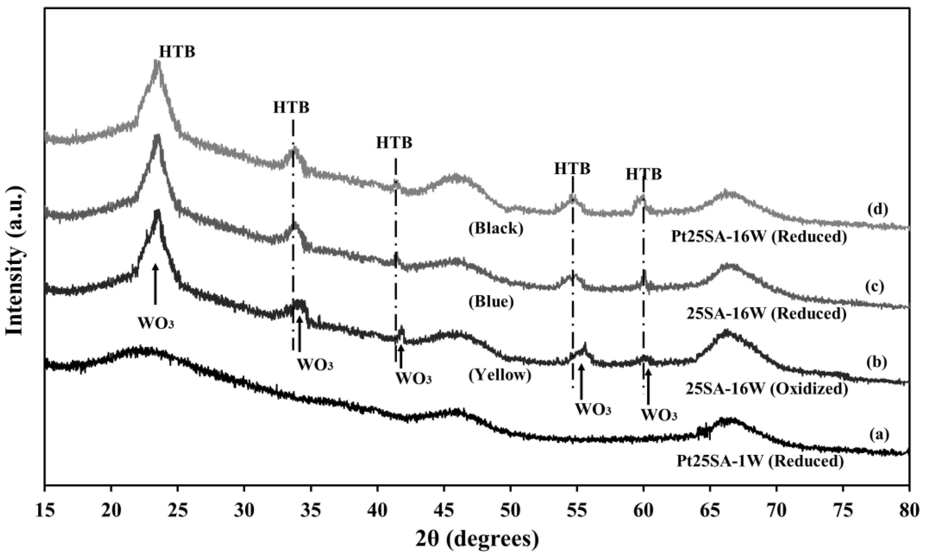 Catalysts 11 01320 g009