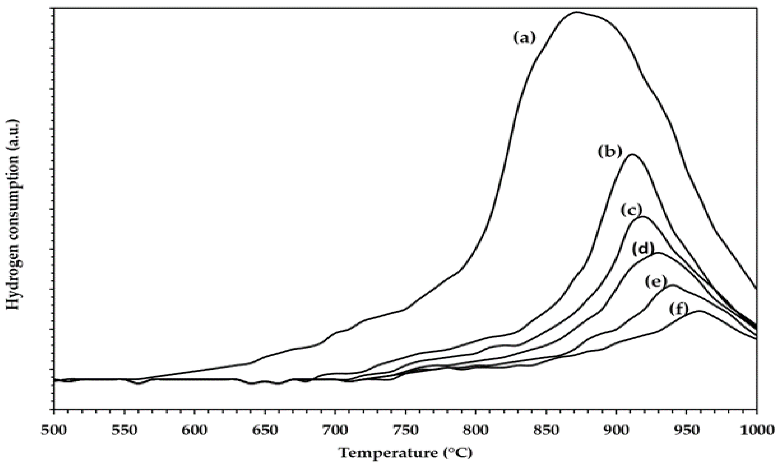 Catalysts 11 01320 g010