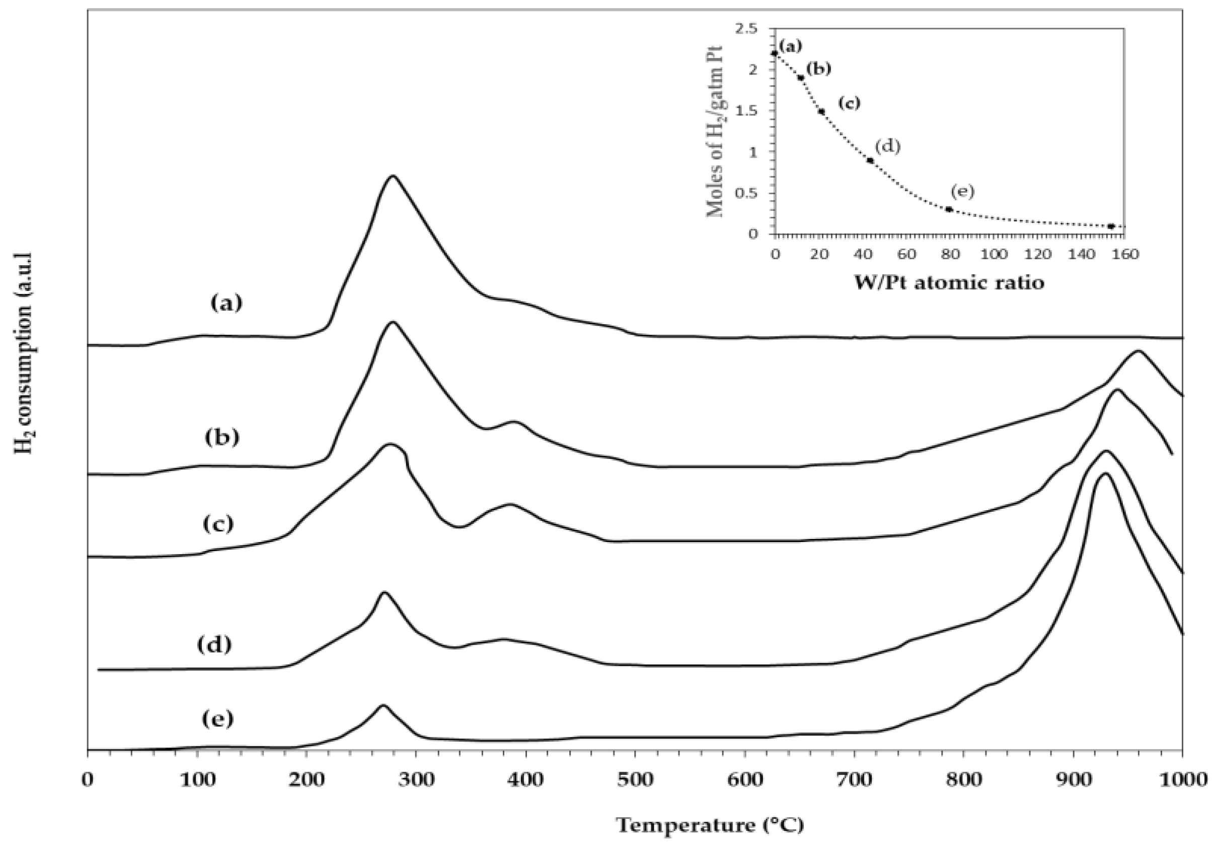 Catalysts 11 01320 g011