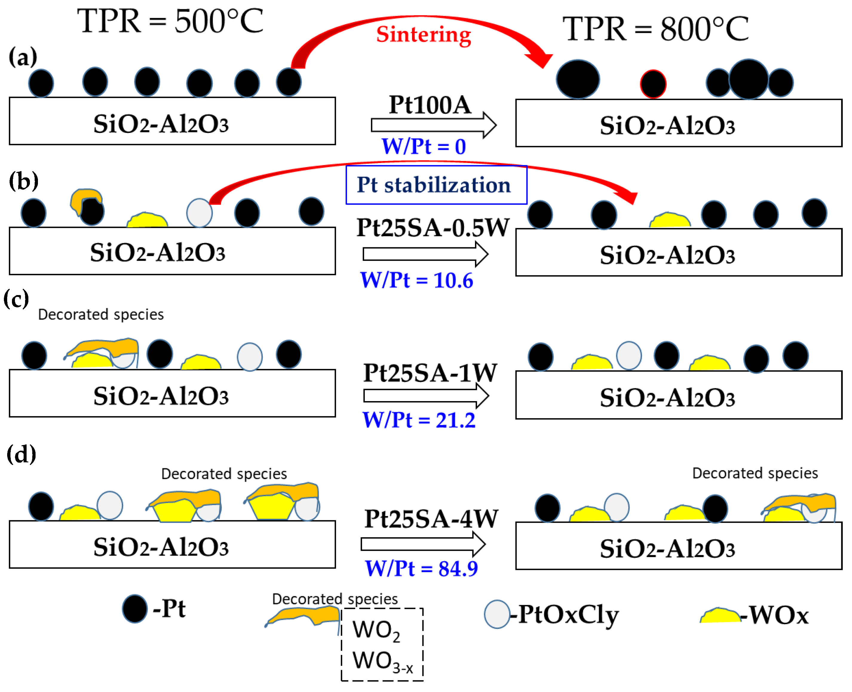 Catalysts 11 01320 g013