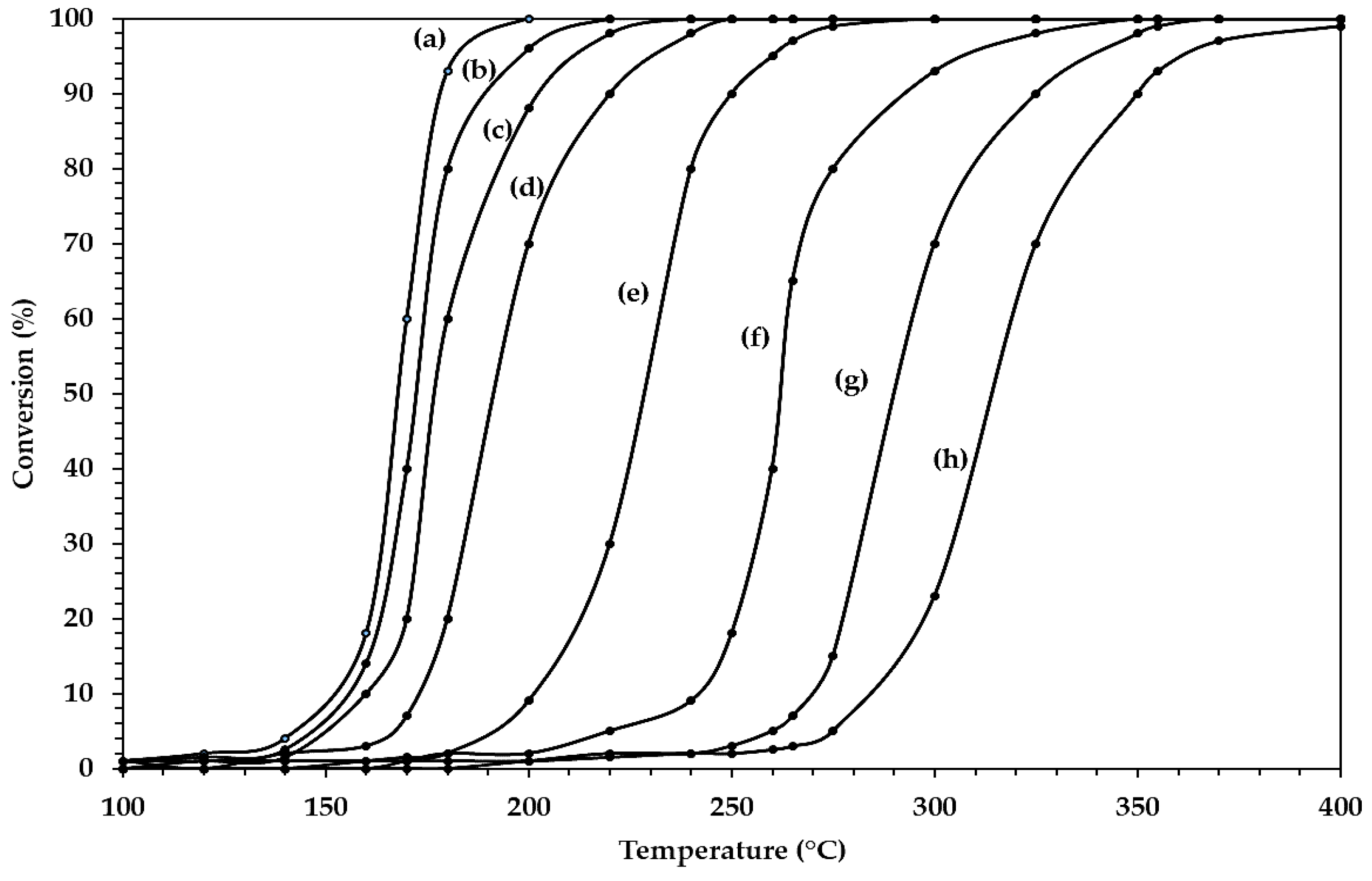 Catalysts 11 01320 g014