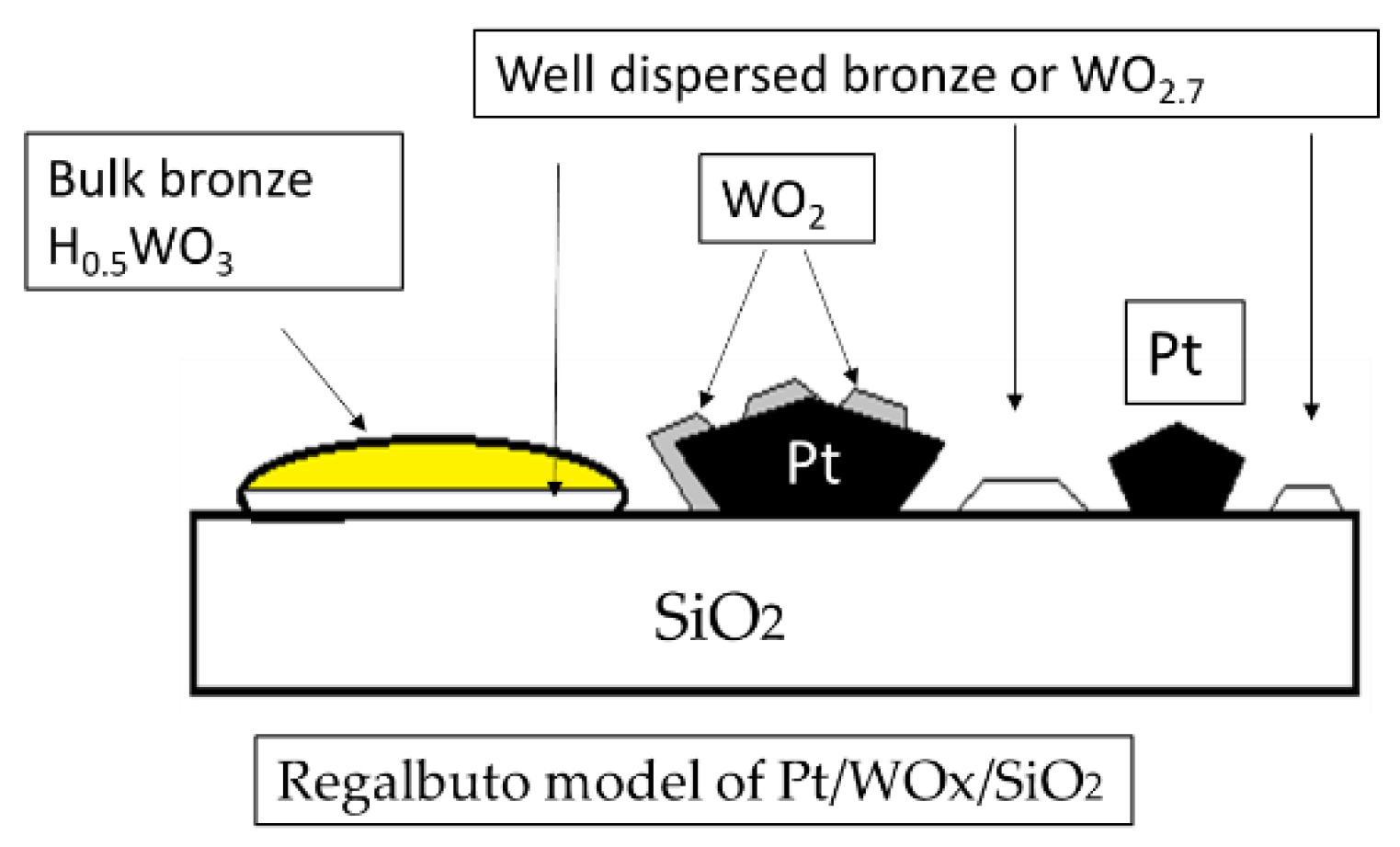 Catalysts 11 01320 sch002