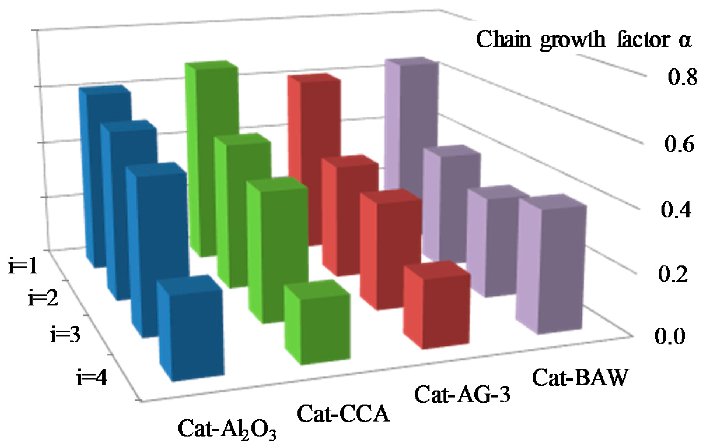 Catalysts 11 01321 g004