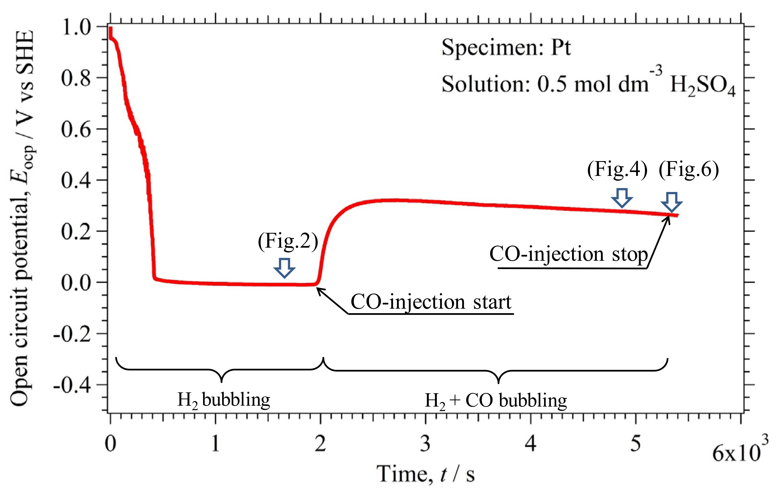 Catalysts 11 01322 g001