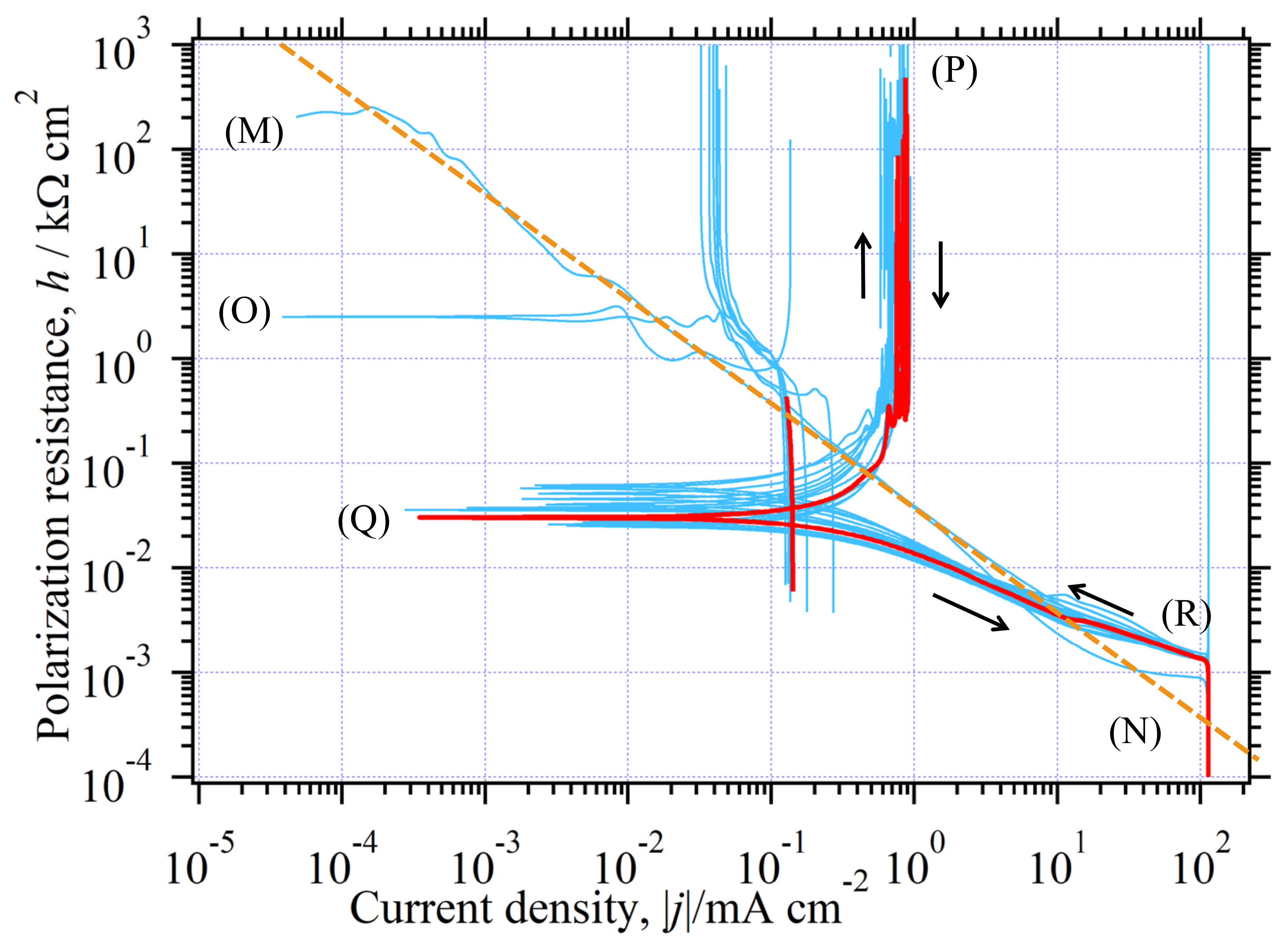Catalysts 11 01322 g007