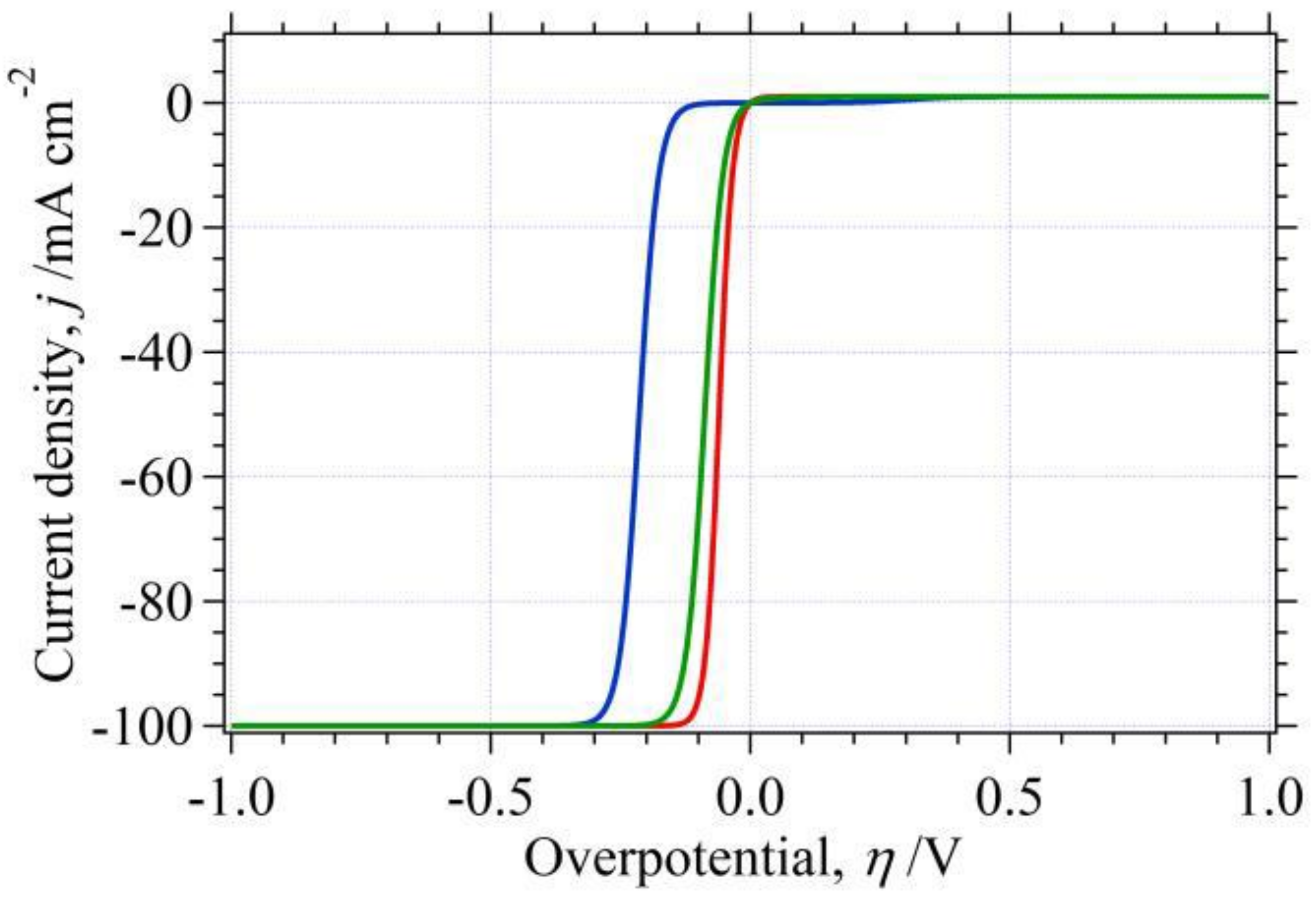 Catalysts 11 01322 g008