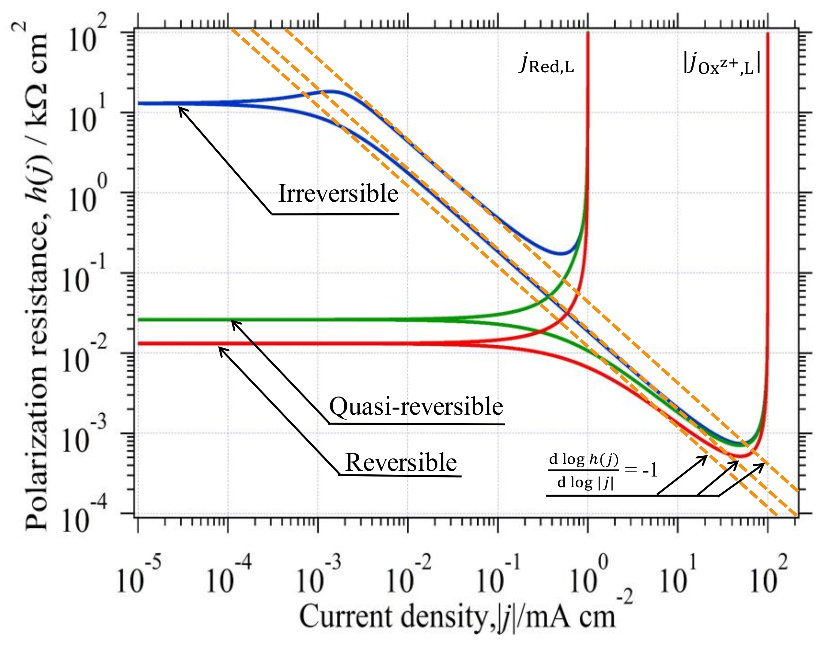 Catalysts 11 01322 g009