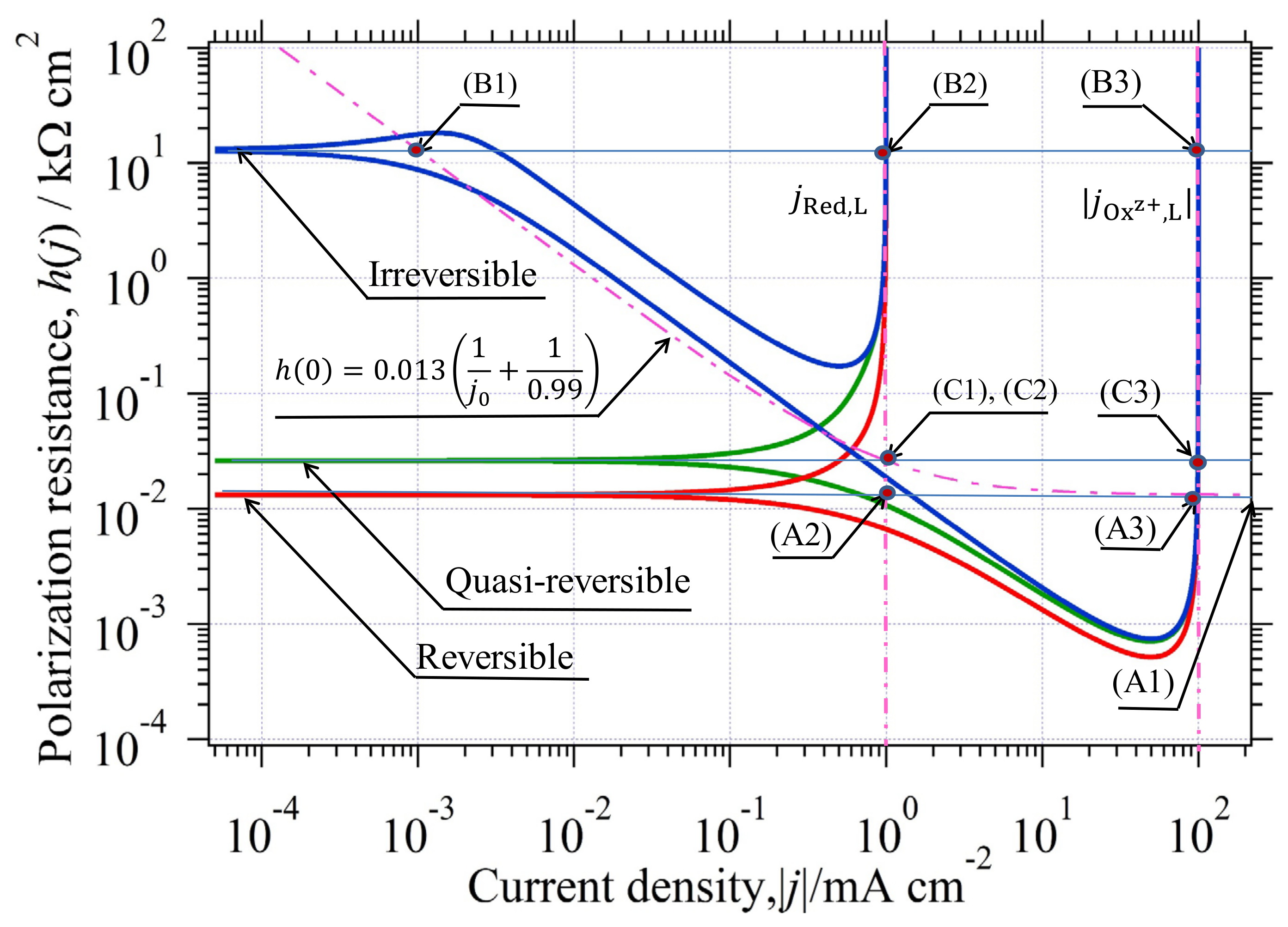 Catalysts 11 01322 g010
