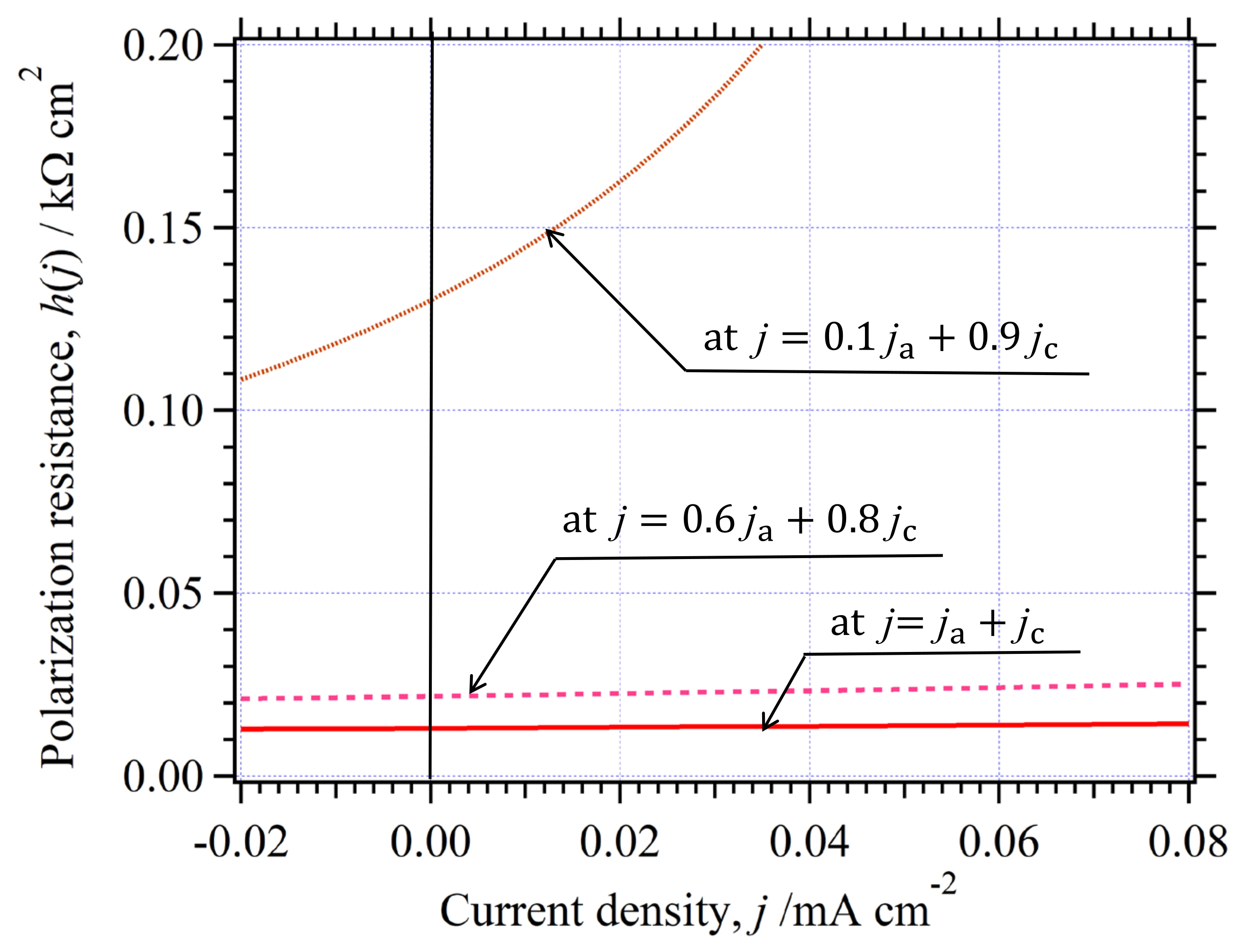 Catalysts 11 01322 g012