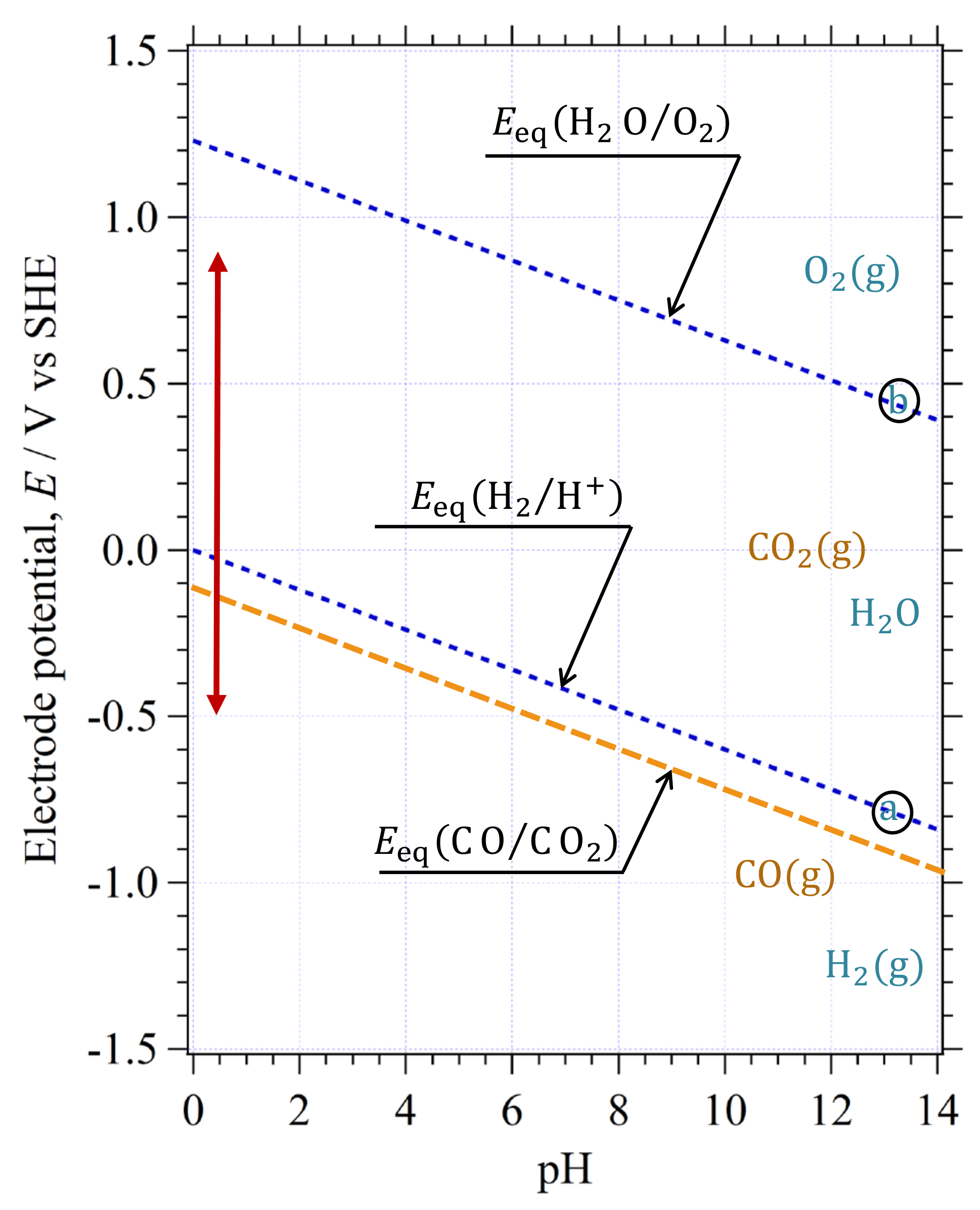 Catalysts 11 01322 g014