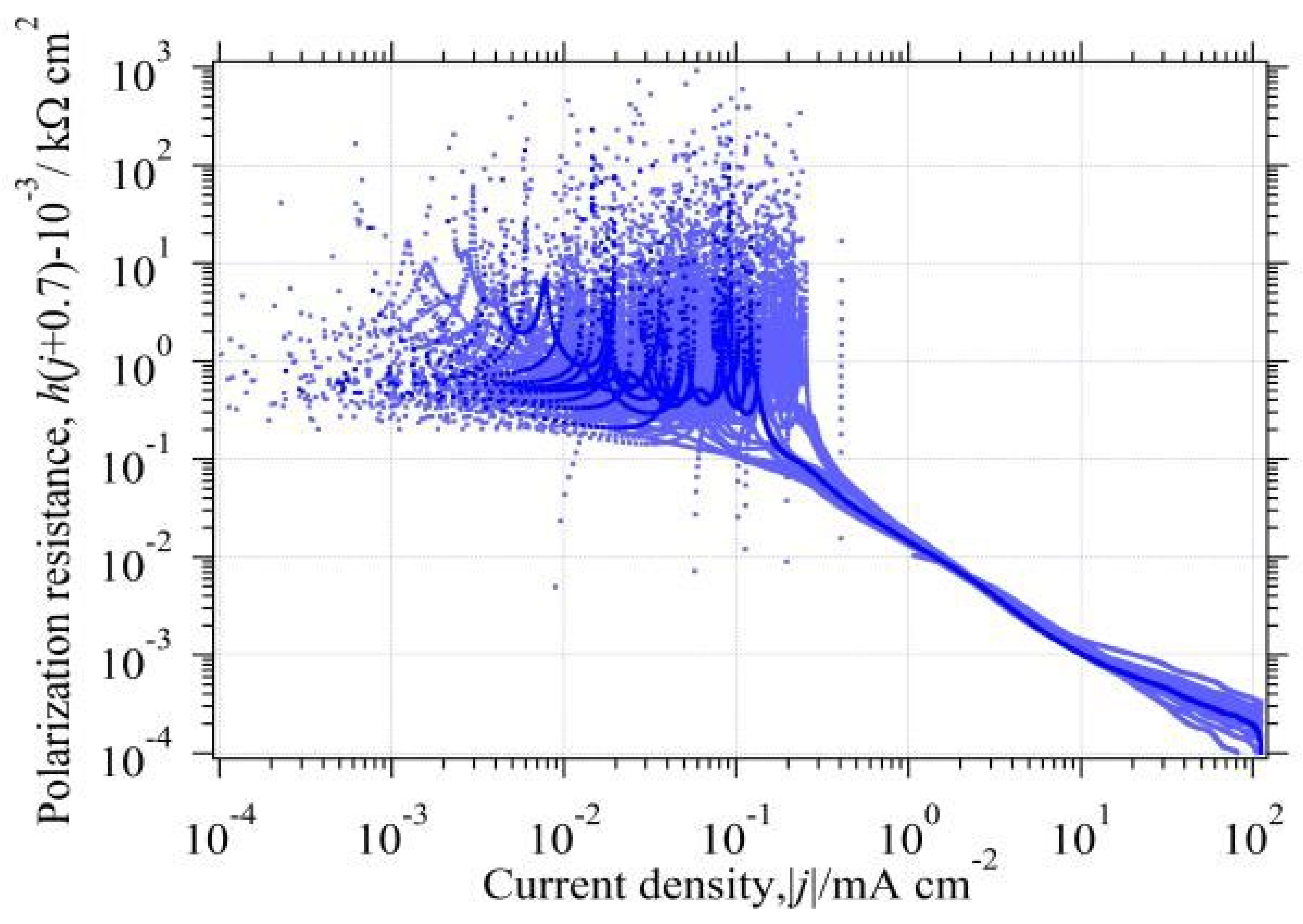 Catalysts 11 01322 g015