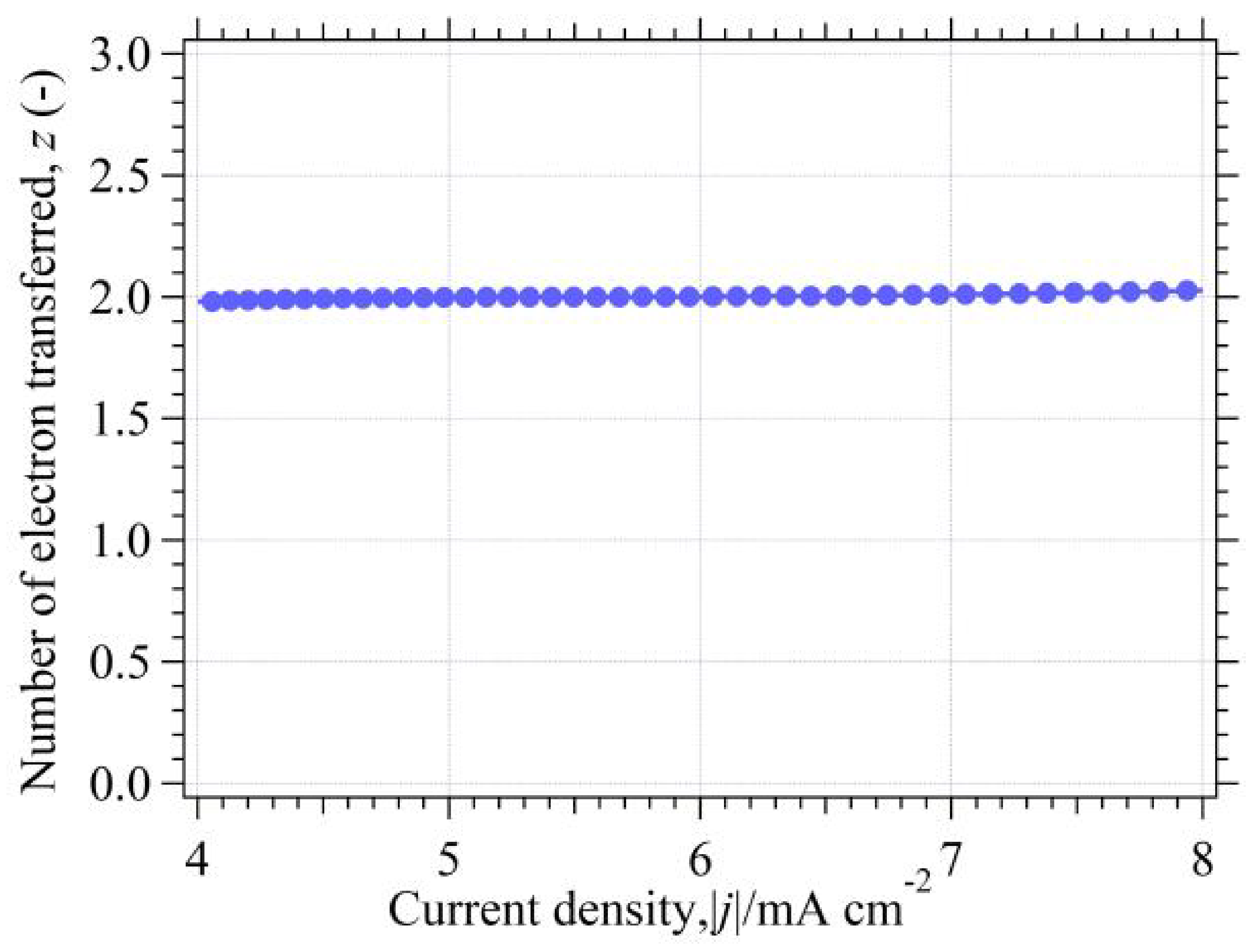 Catalysts 11 01322 g016
