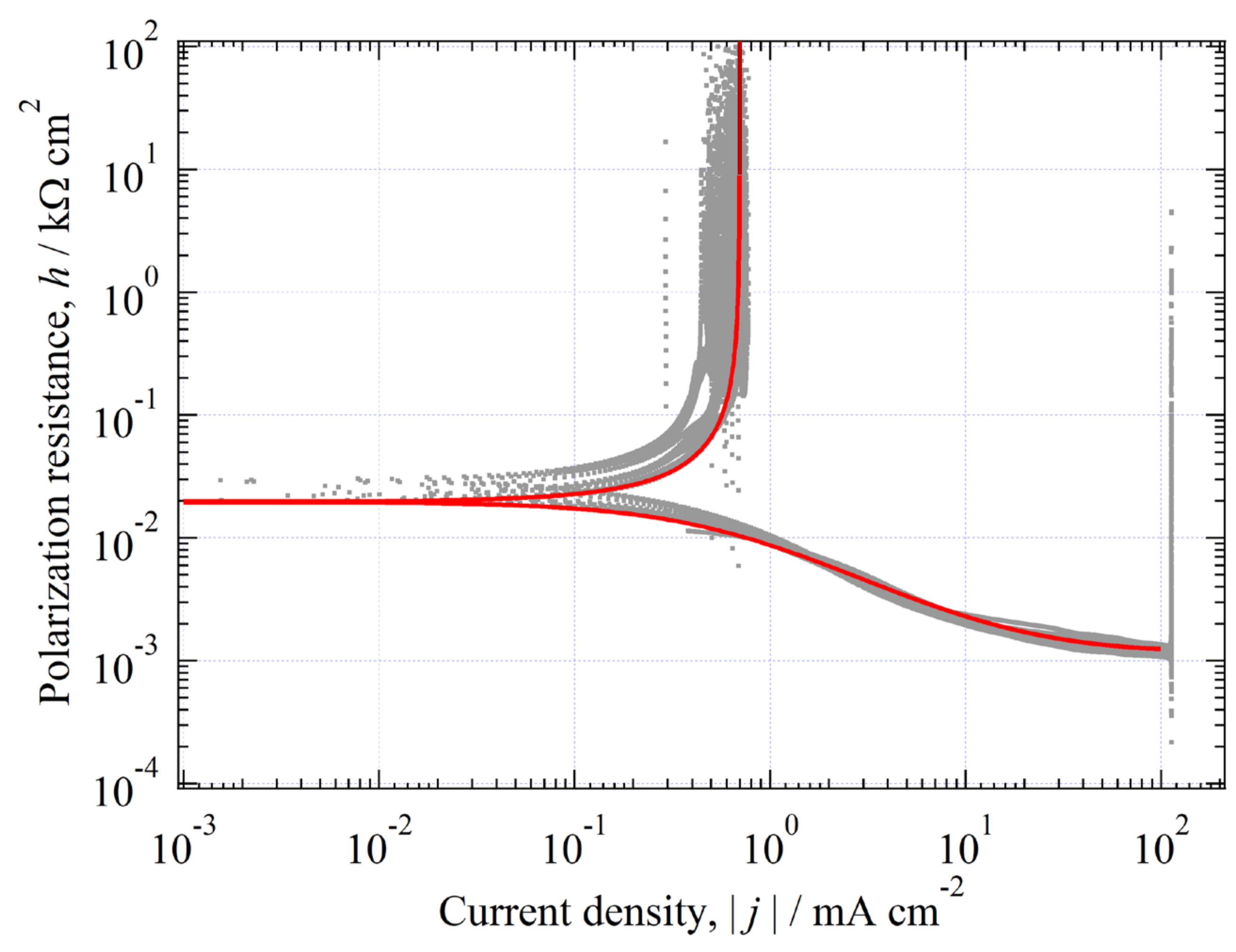 Catalysts 11 01322 g017