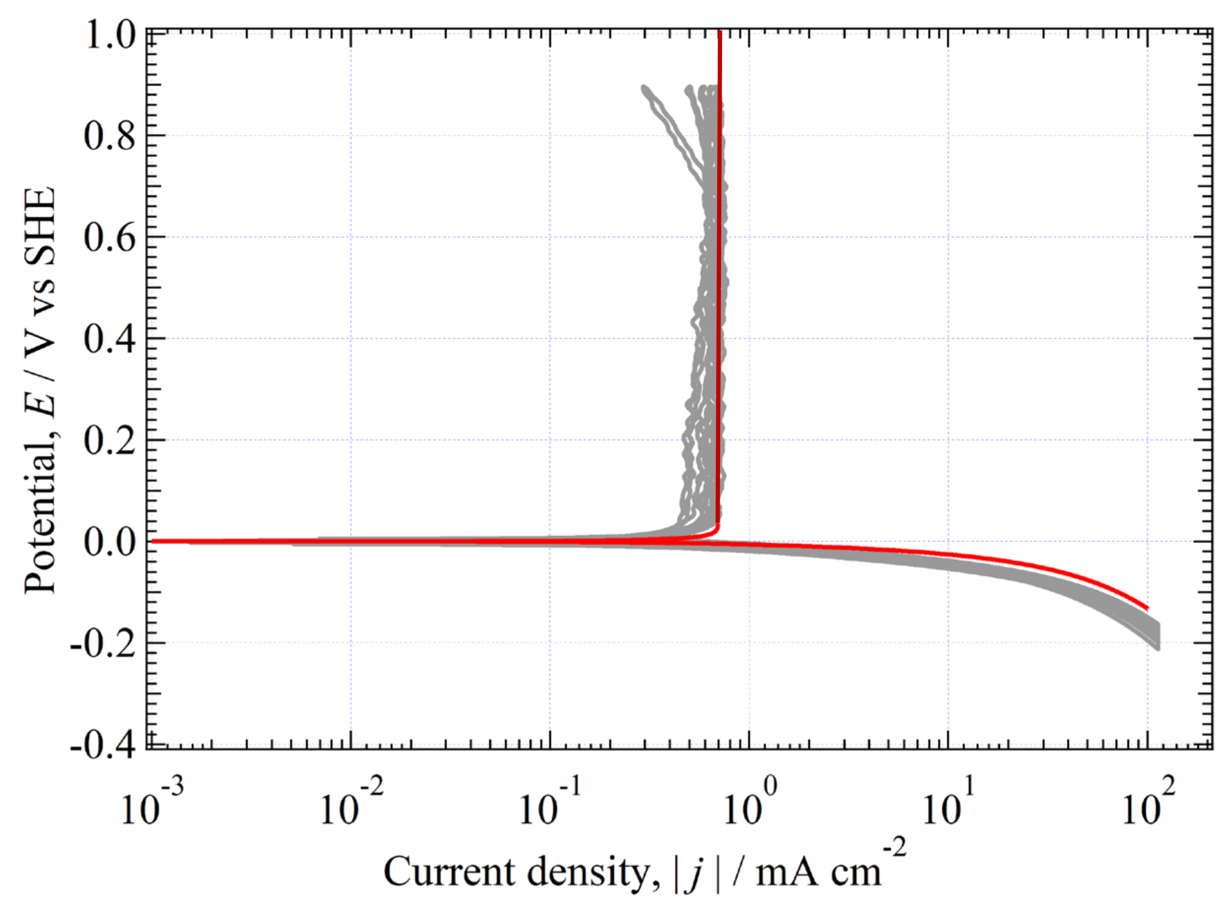 Catalysts 11 01322 g018
