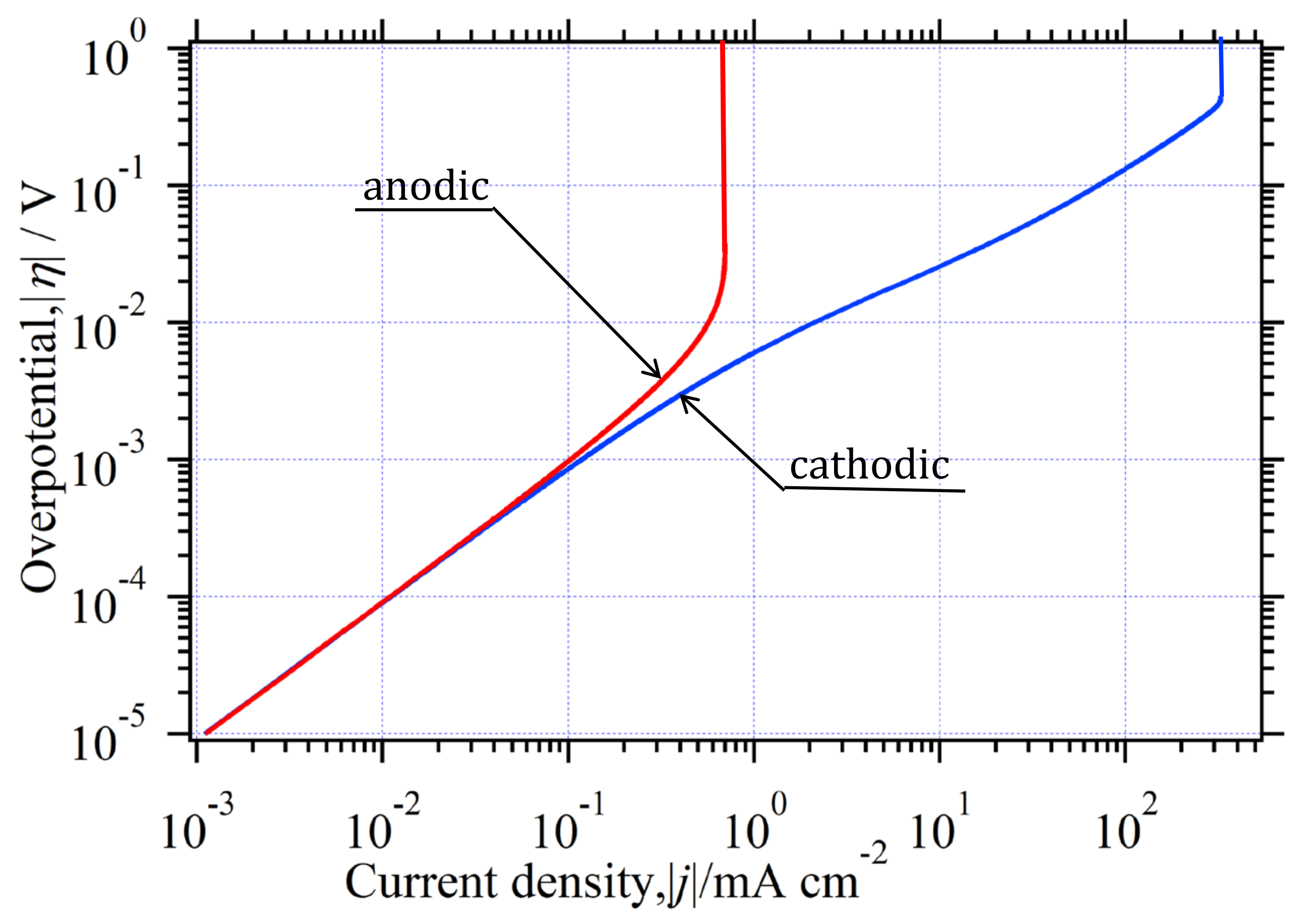 Catalysts 11 01322 g019